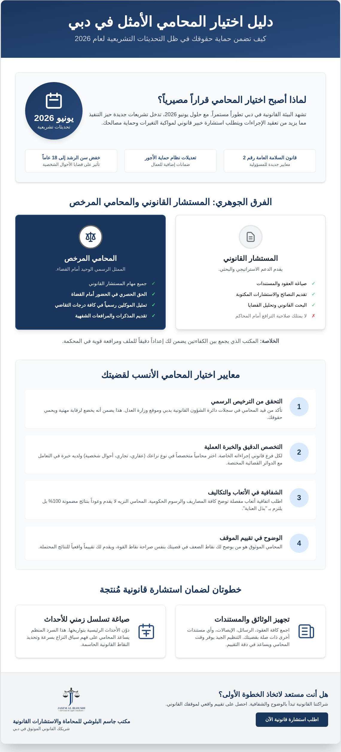 أفضل محامي في دبي 2026: دليلك الشامل لاختيار التمثيل القانوني الأمثل
