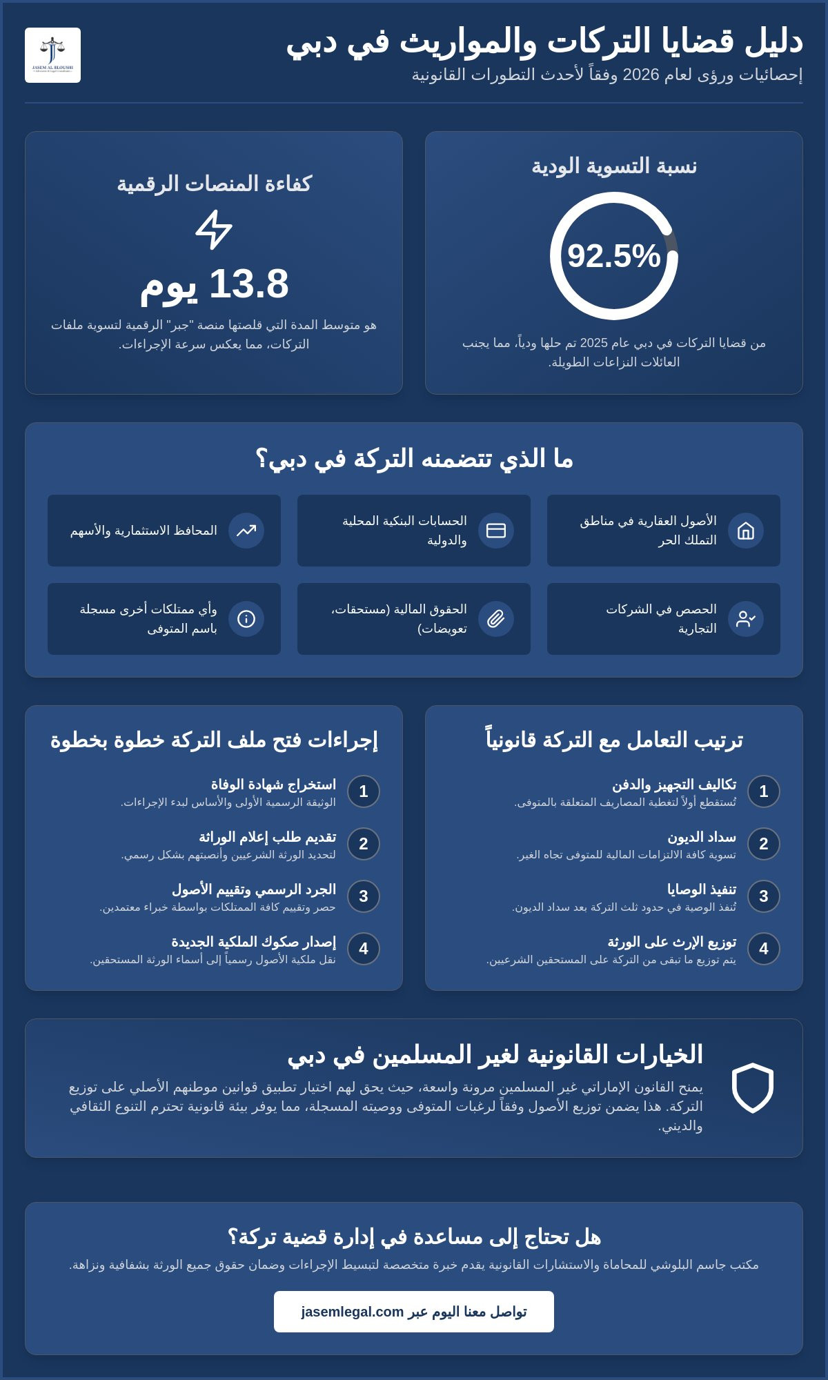 قضايا التركات والمواريث دبي: الدليل القانوني الشامل لتوزيع الإرث 2026