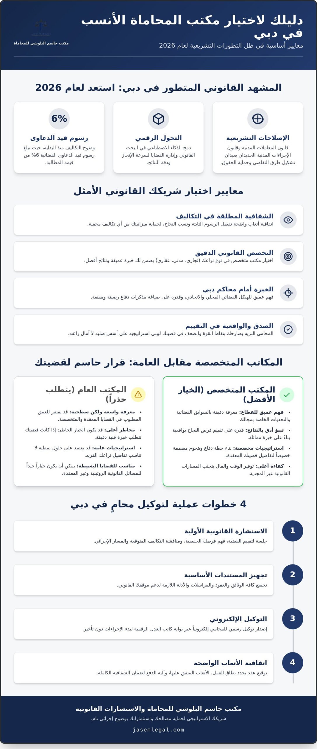 دليل اختيار أفضل مكاتب محاماة في دبي لحماية حقوقك