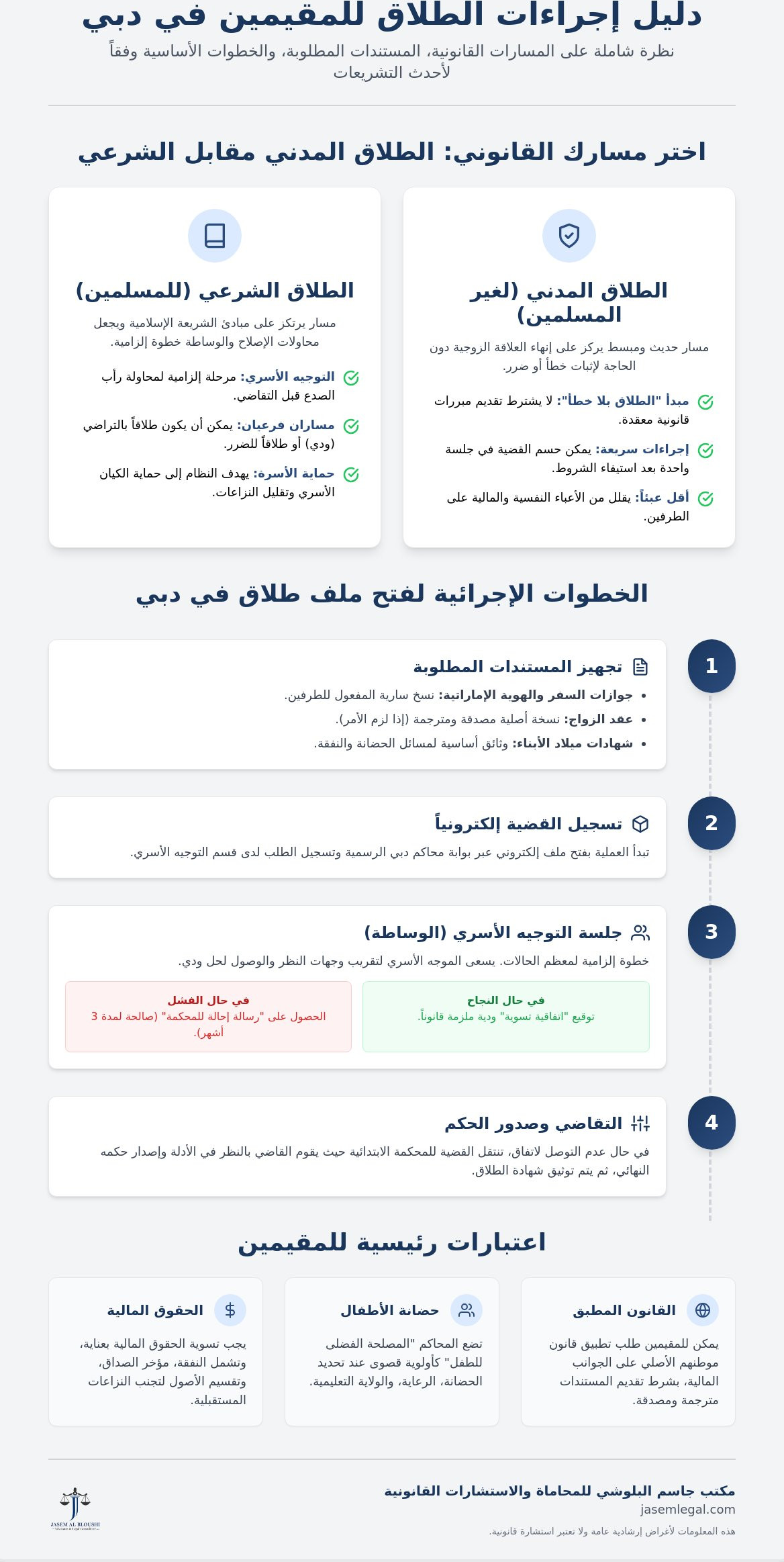 إجراءات الطلاق للمقيمين دبي: دليل شامل خطوة بخطوة لعام 2026