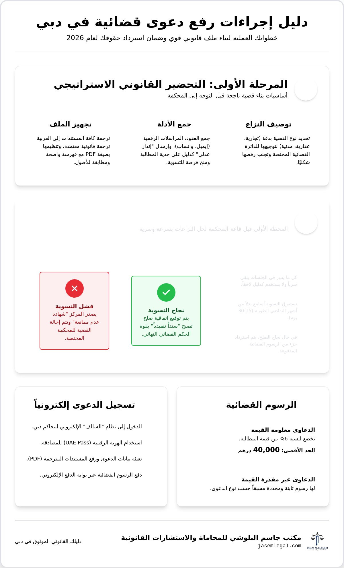 إجراءات رفع دعوى قضائية دبي 2026: دليلك القانوني الشامل خطوة بخطوة
