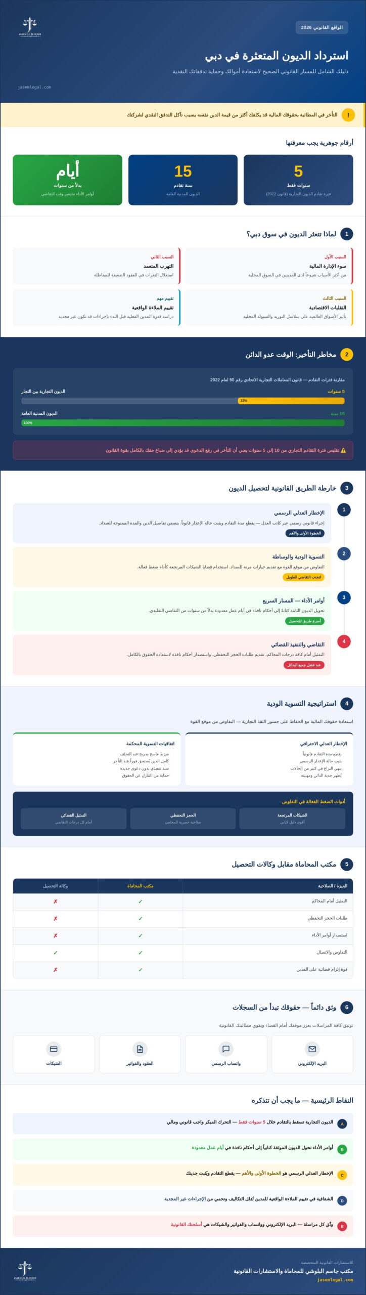استرداد الديون المتعثرة دبي: دليل الخطوات القانونية والعملية لعام 2026
