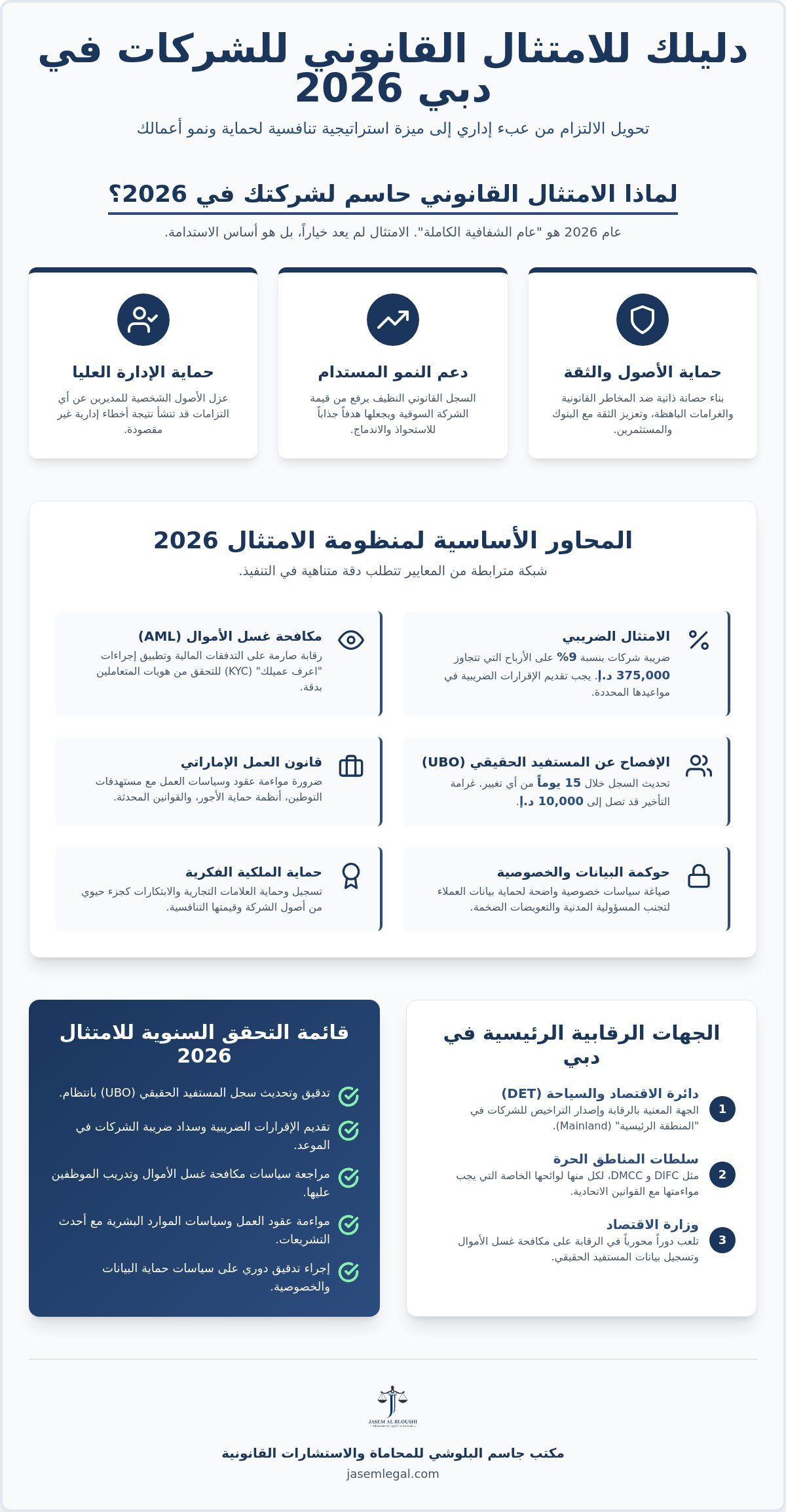 الامتثال القانوني للشركات في دبي 2026: دليل الحماية والنمو المستدام