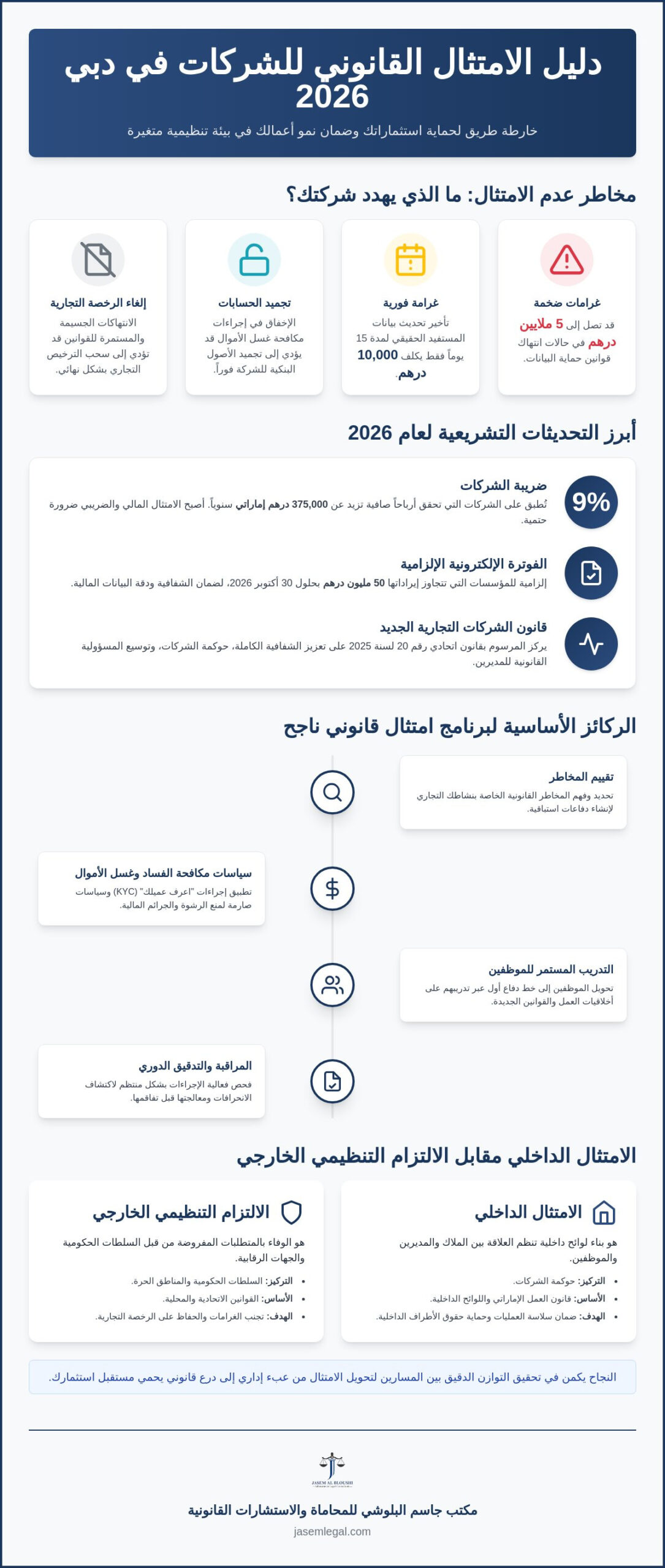 الامتثال القانوني للشركات في دبي: دليلك الشامل لضمان الاستدامة في 2026