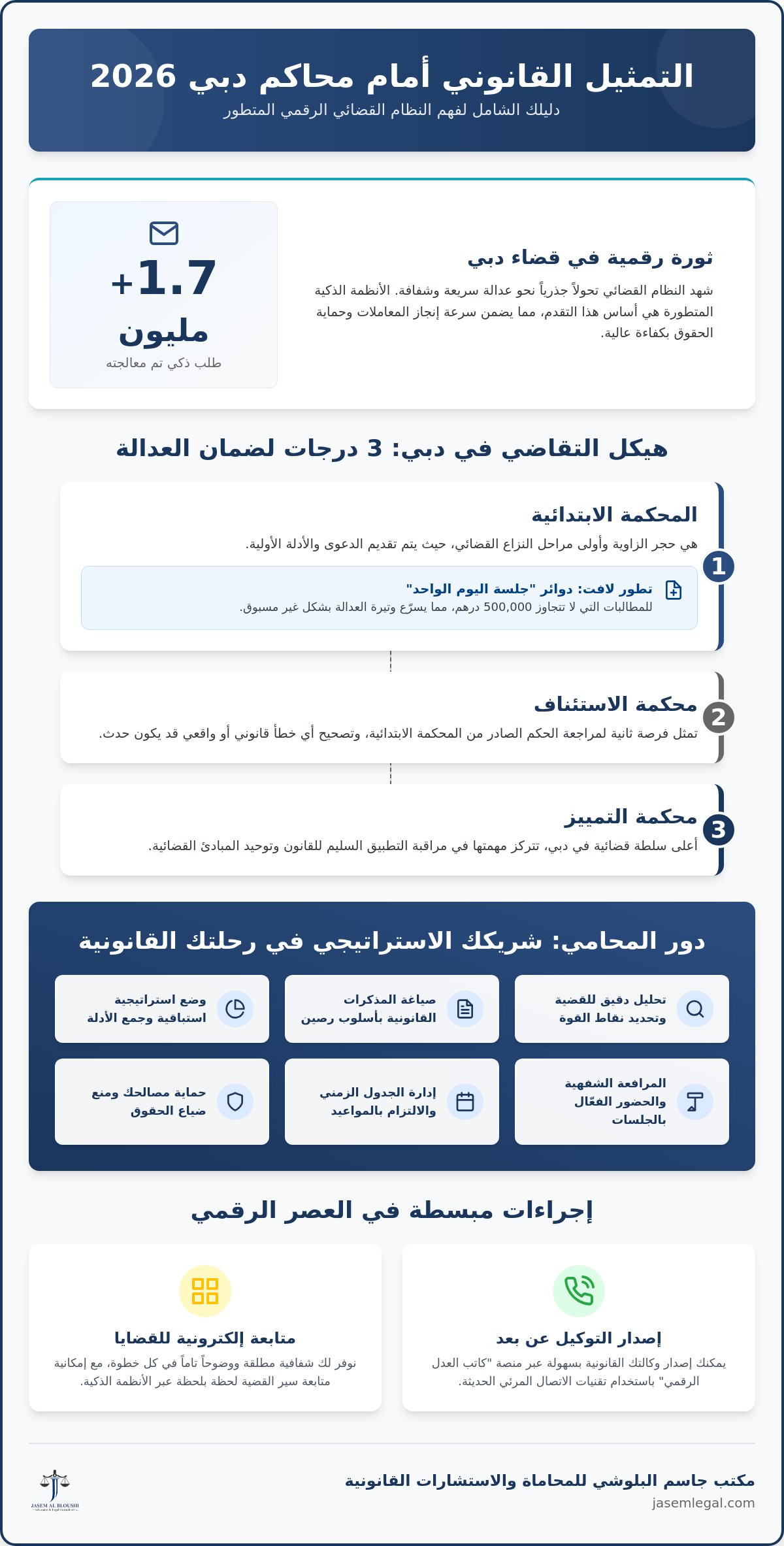تمثيل قانوني أمام محاكم دبي: دليلك الشامل لعام 2026