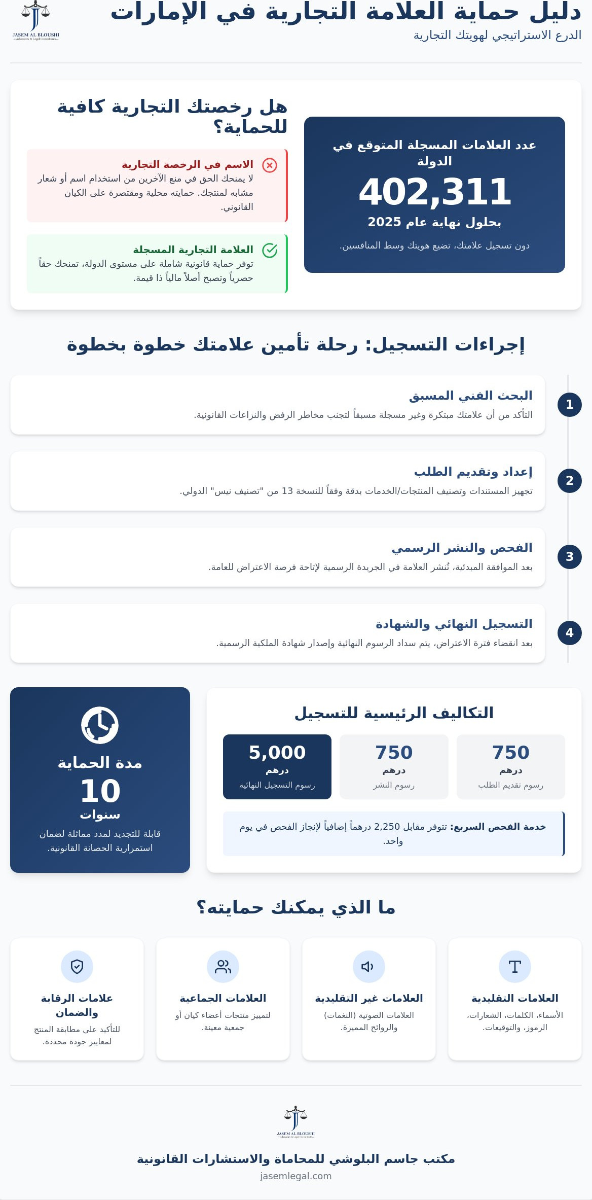 حماية العلامة التجارية في الإمارات: دليلك القانوني الشامل لعام 2026
