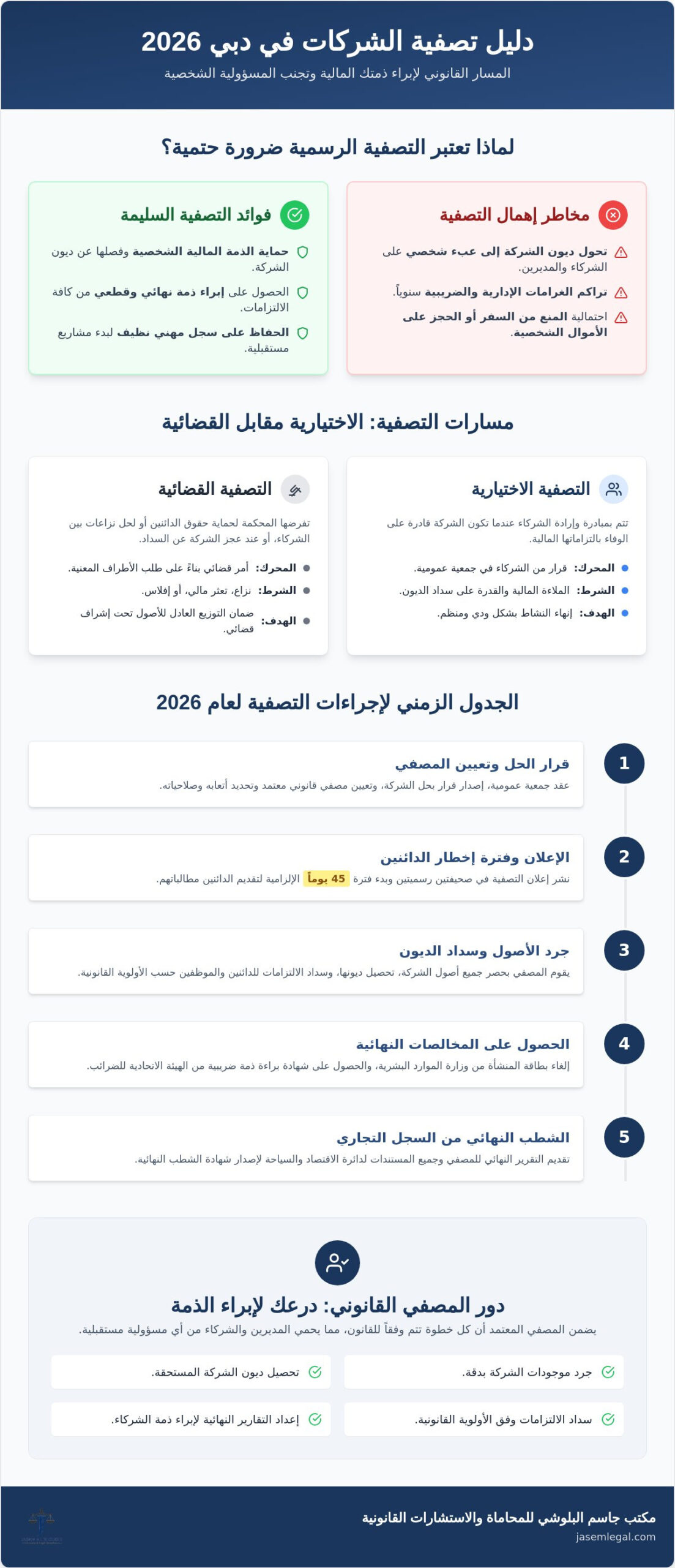 دليل إجراءات تصفية الشركات في دبي 2026: خطوات الإغلاق القانوني الآمن