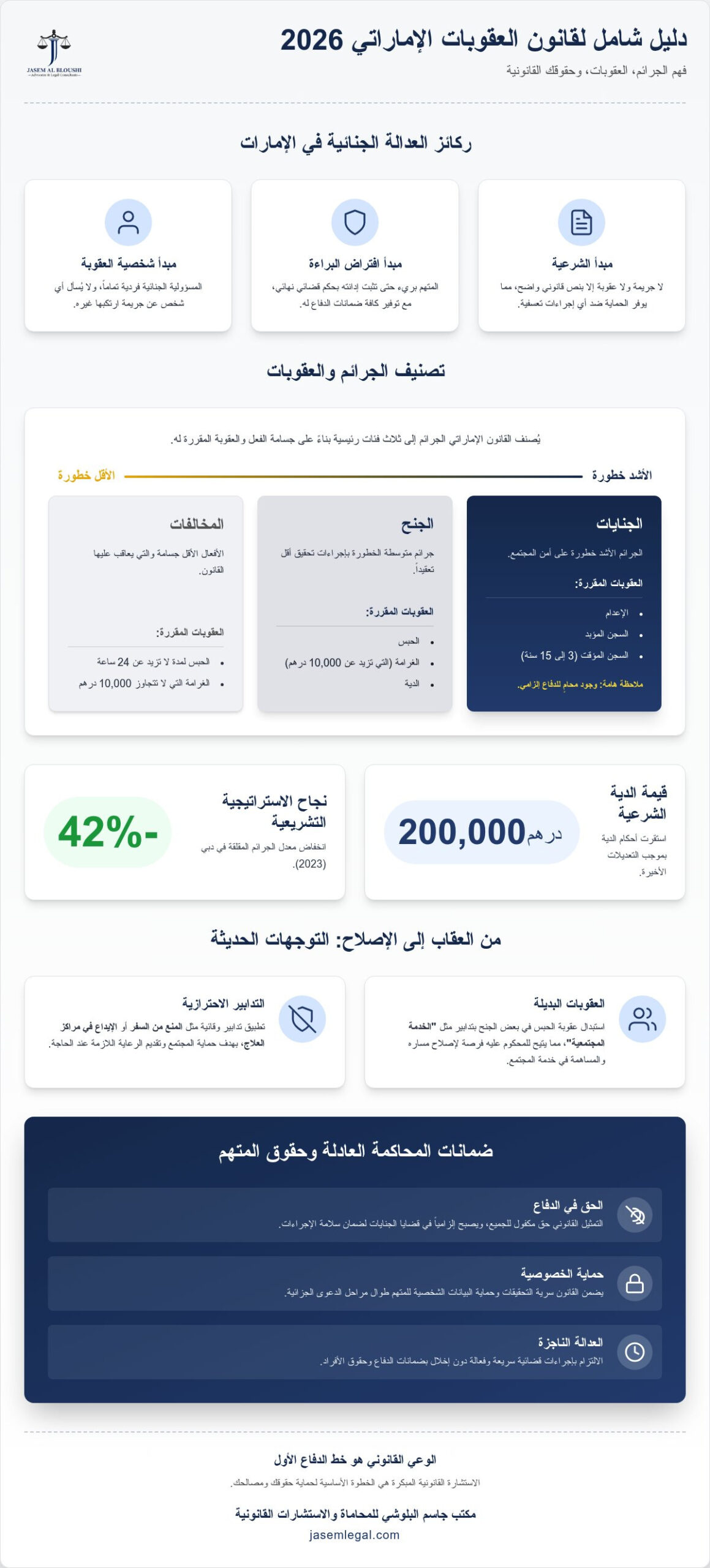 دليل قانون العقوبات الإماراتي 2026: فهم الجرائم والعقوبات وحقوقك القانونية
