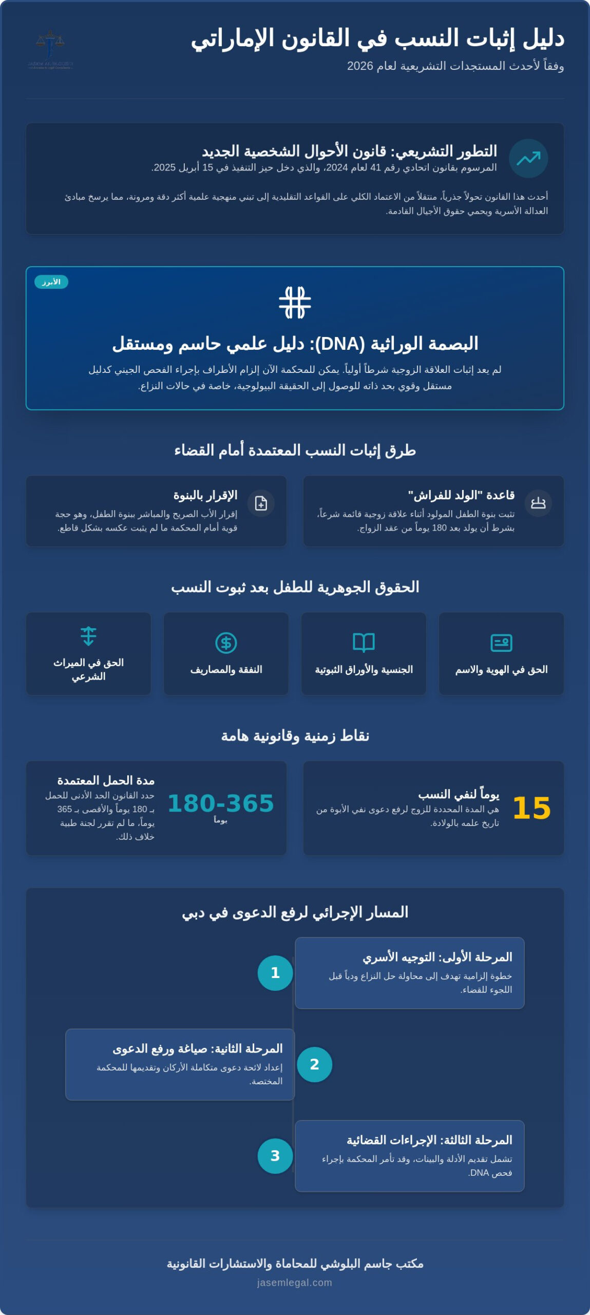 دليلك الشامل حول إثبات النسب في القانون الإماراتي لعام 2026