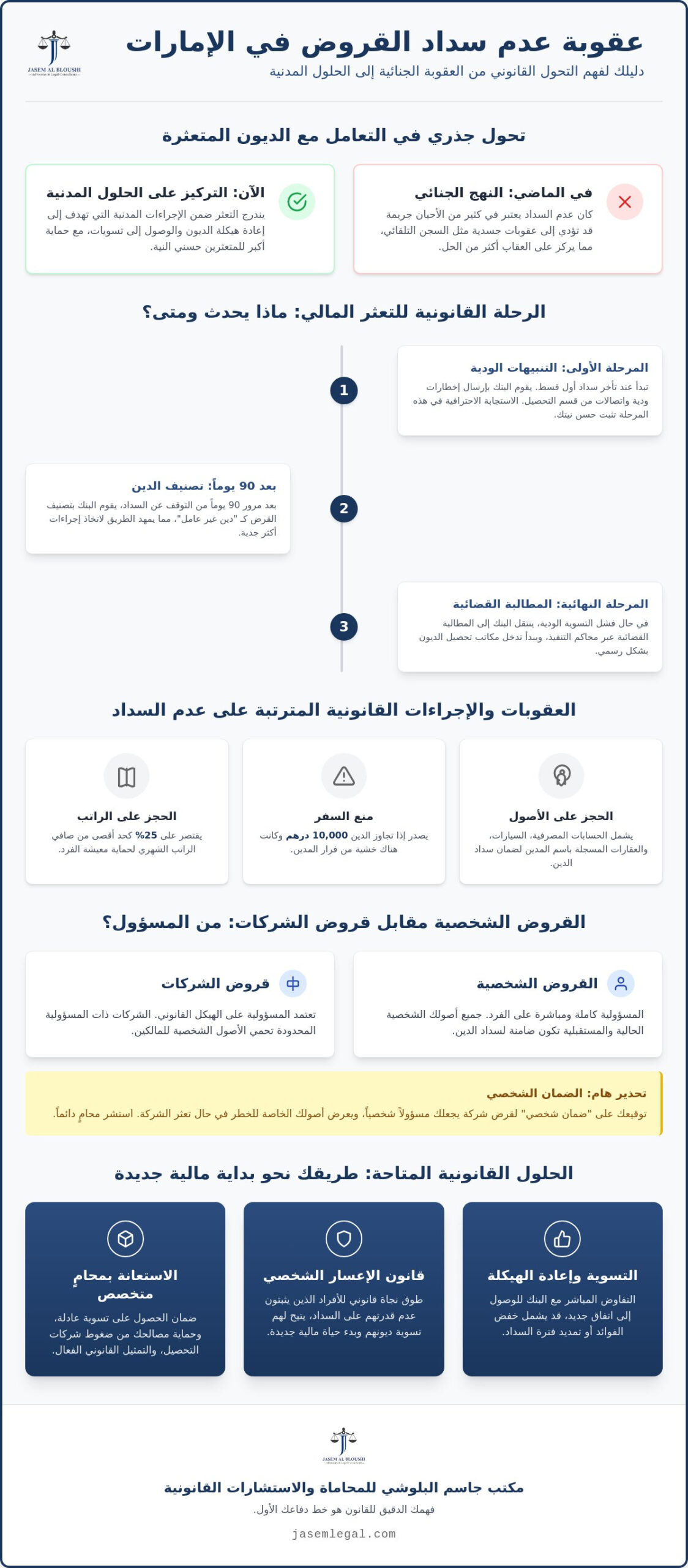 عقوبة عدم سداد القروض في الإمارات 2026: دليلك القانوني الشامل للتعامل مع التعثر