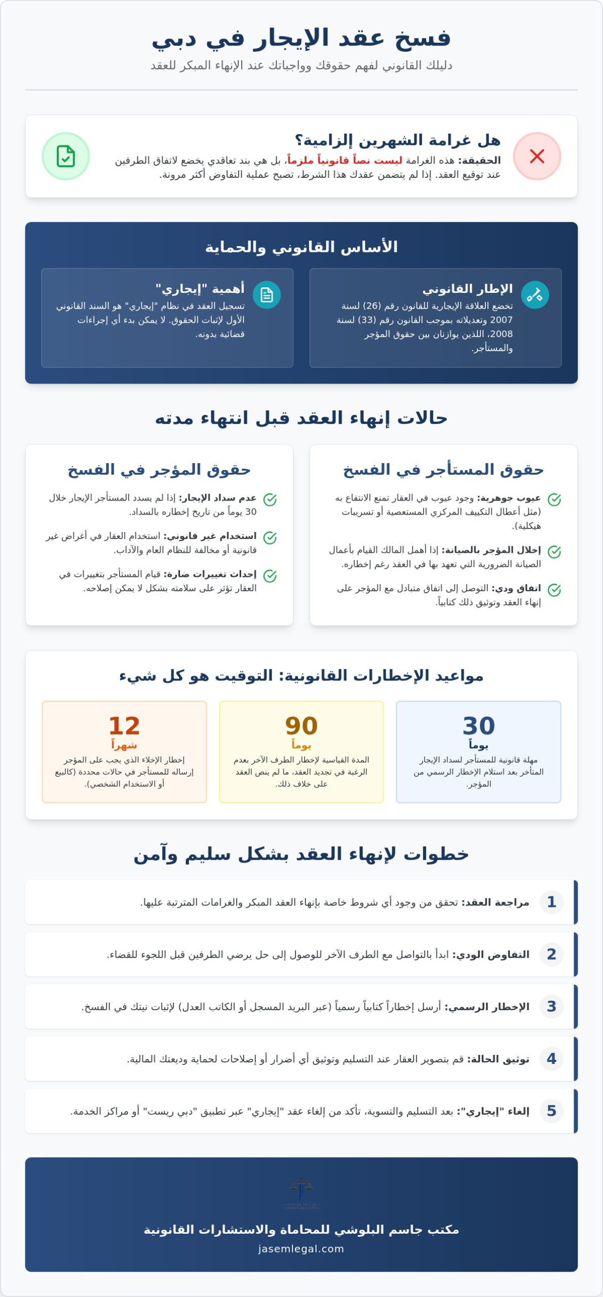 فسخ عقد الإيجار دبي 2026: دليل الإجراءات والحالات القانونية
