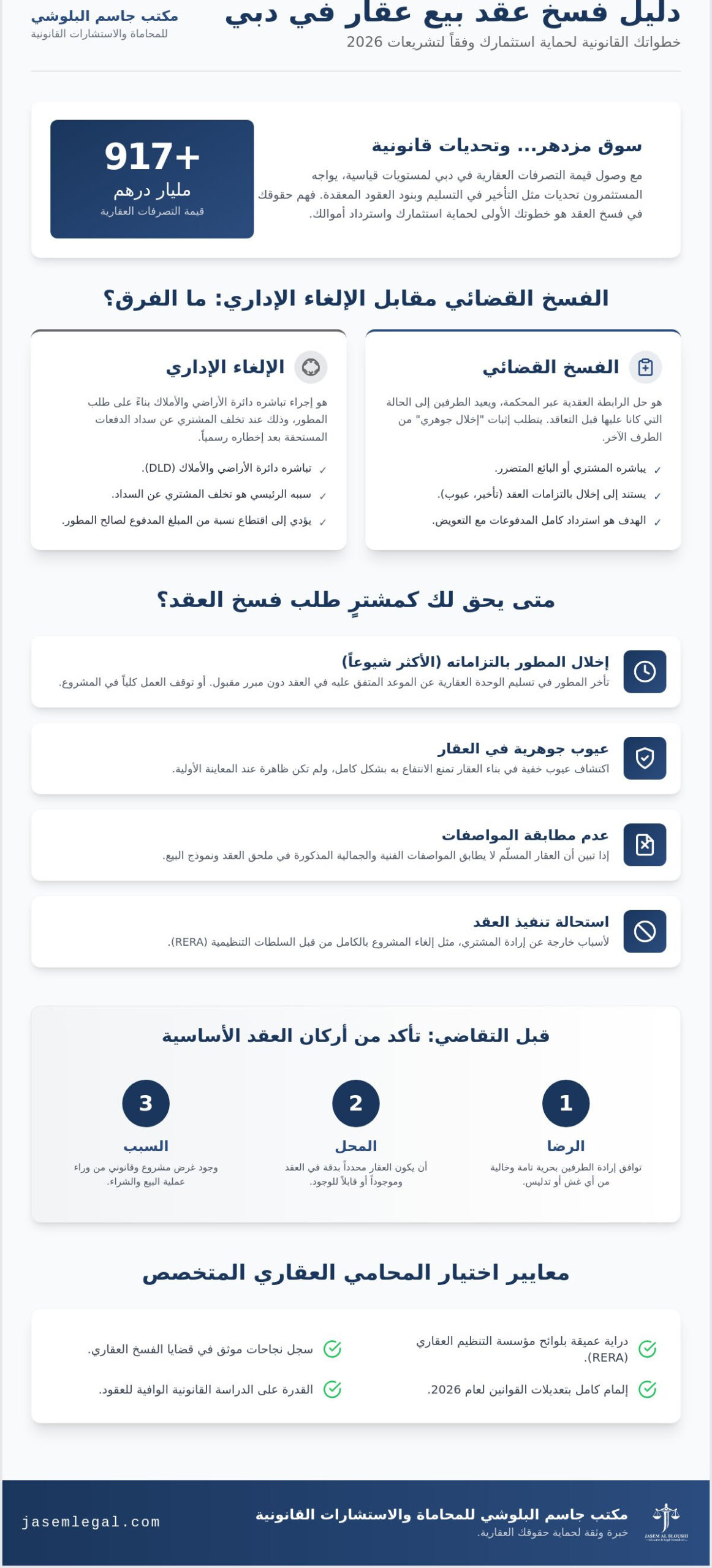 فسخ عقد بيع عقار في دبي: دليلك القانوني الشامل وكيفية اختيار المحامي الأنسب (2026)
