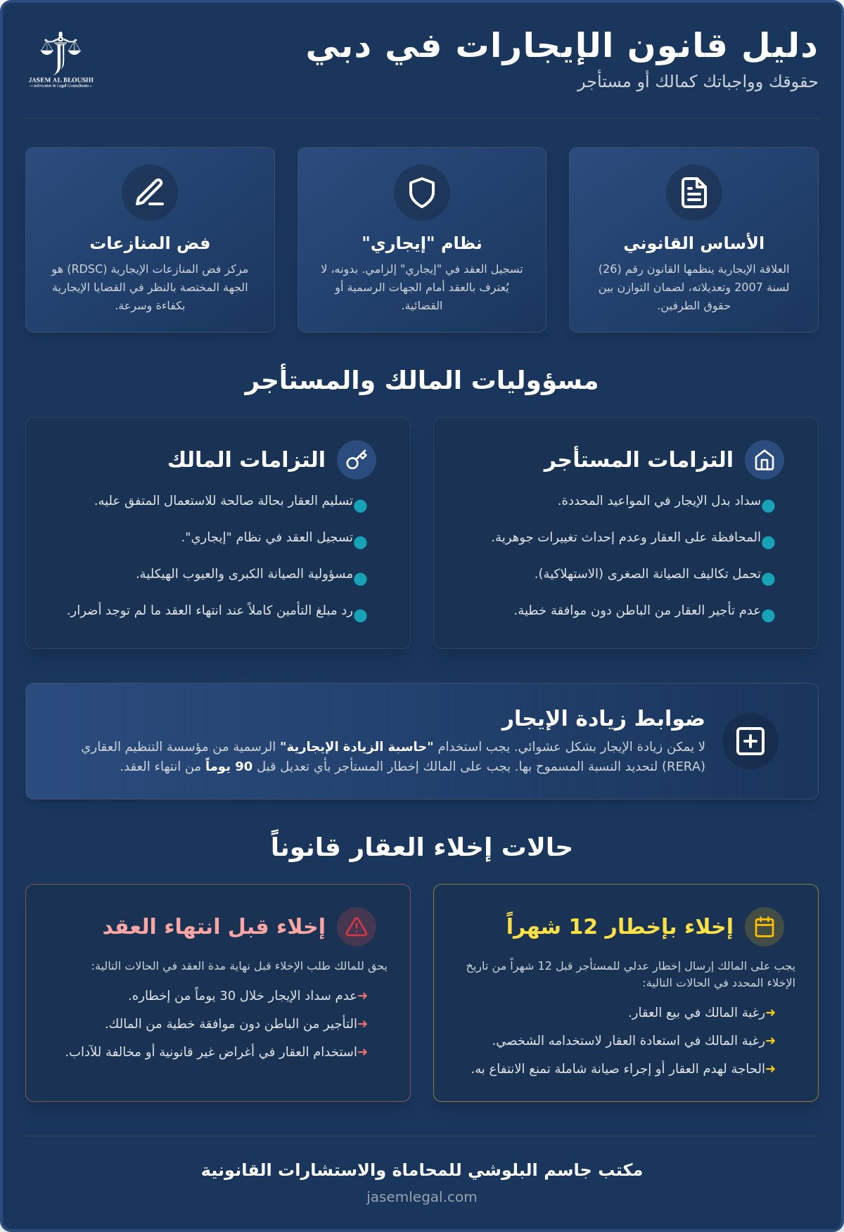 قانون الإيجارات في دبي 2026: الدليل القانوني الشامل لحماية حقوقك