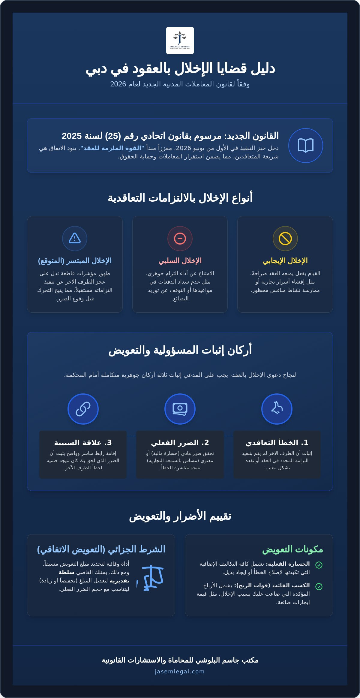 قضايا الإخلال بالعقود في دبي 2026: دليلك القانوني الشامل لحماية حقوقك