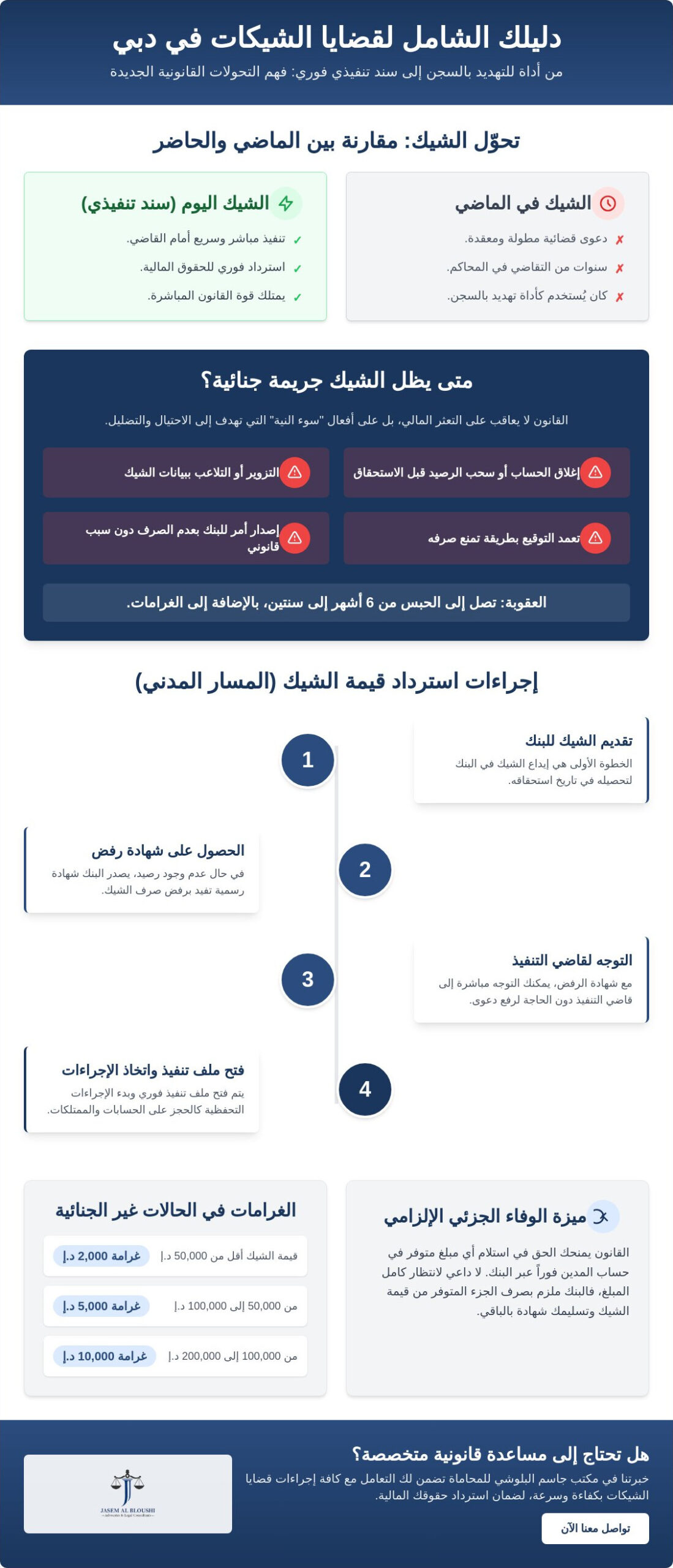 قضايا الشيكات في دبي: دليل الأسئلة والأجوبة الشامل لعام 2026