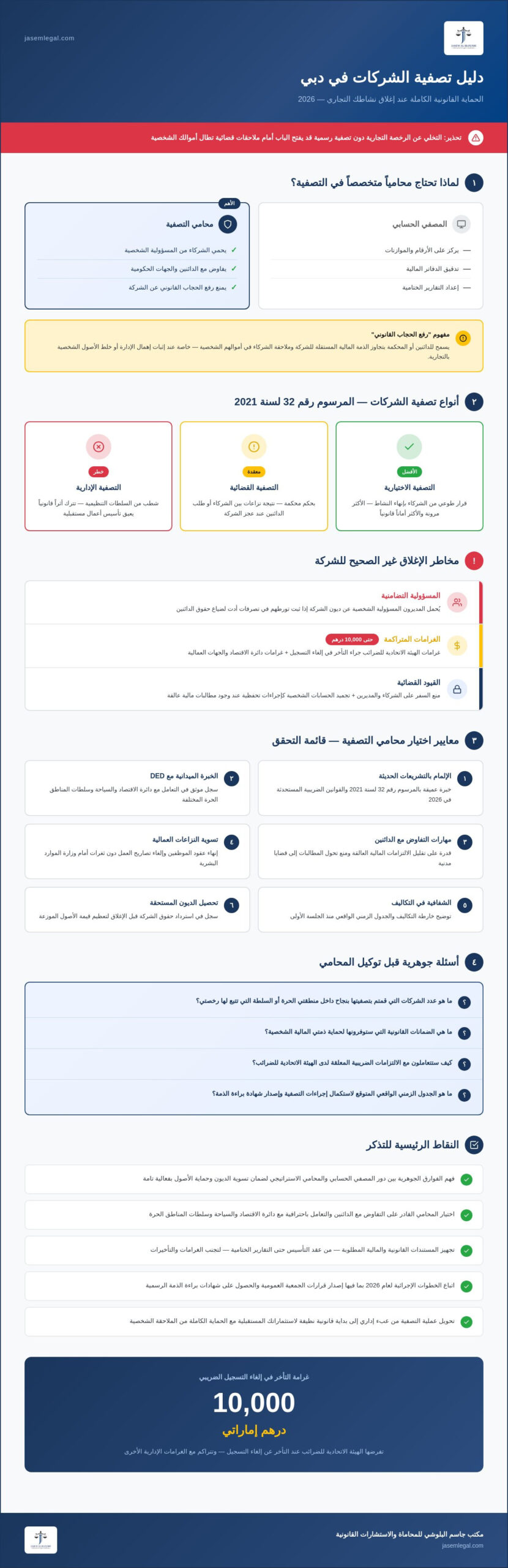 محامي تصفية شركات في دبي: قائمة التحقق الشاملة للإغلاق القانوني الآمن 2026