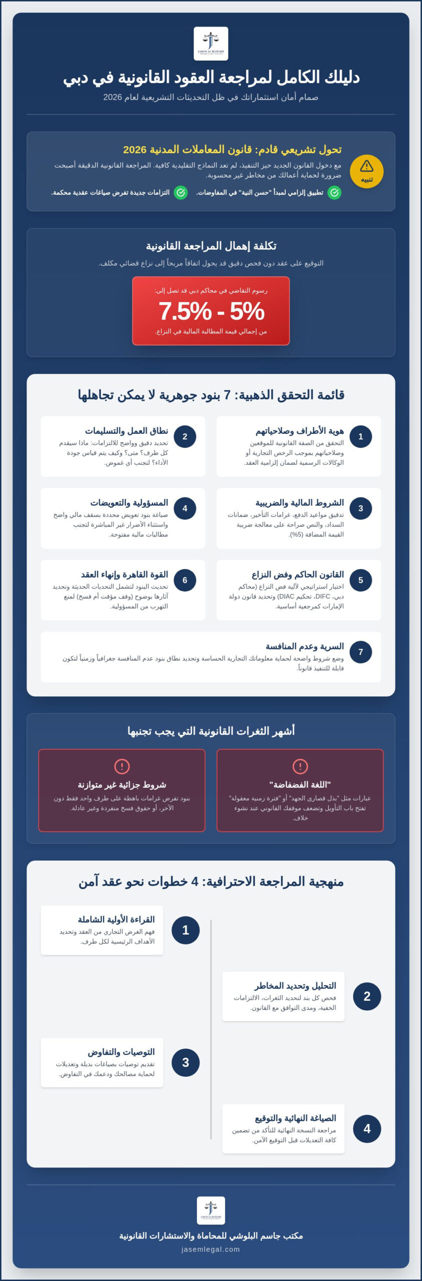مراجعة العقود القانونية دبي: قائمة التحقق الشاملة لحماية أعمالك 2026