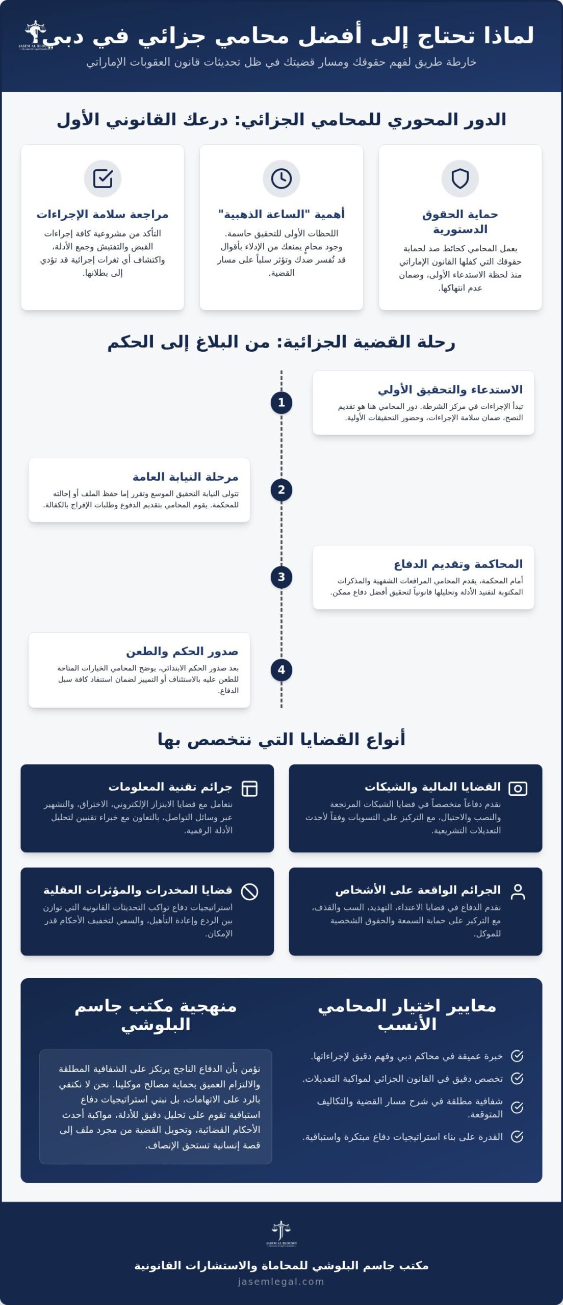 محامي جزائي في دبي: دفاع قانوني متخصص لحماية حقوقك