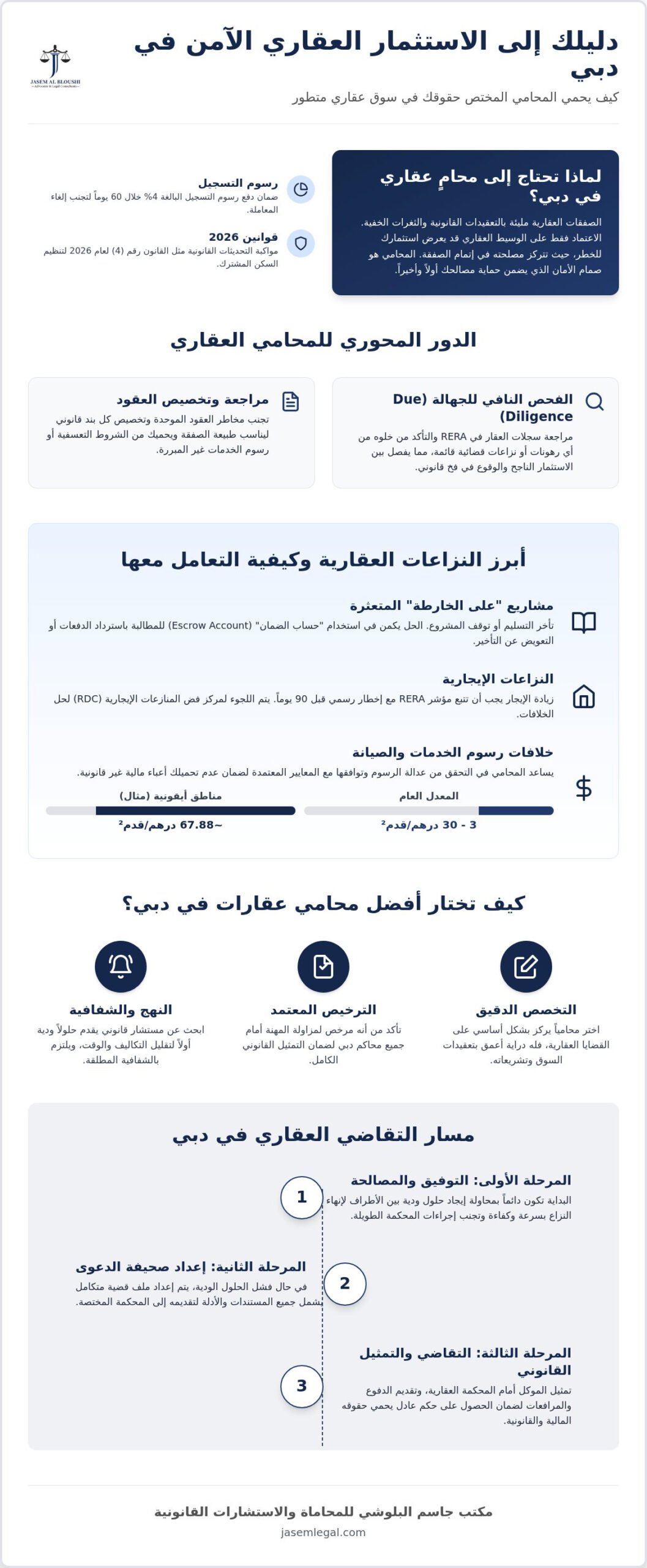 أفضل محامي عقارات في دبي: حماية استثماراتك العقارية