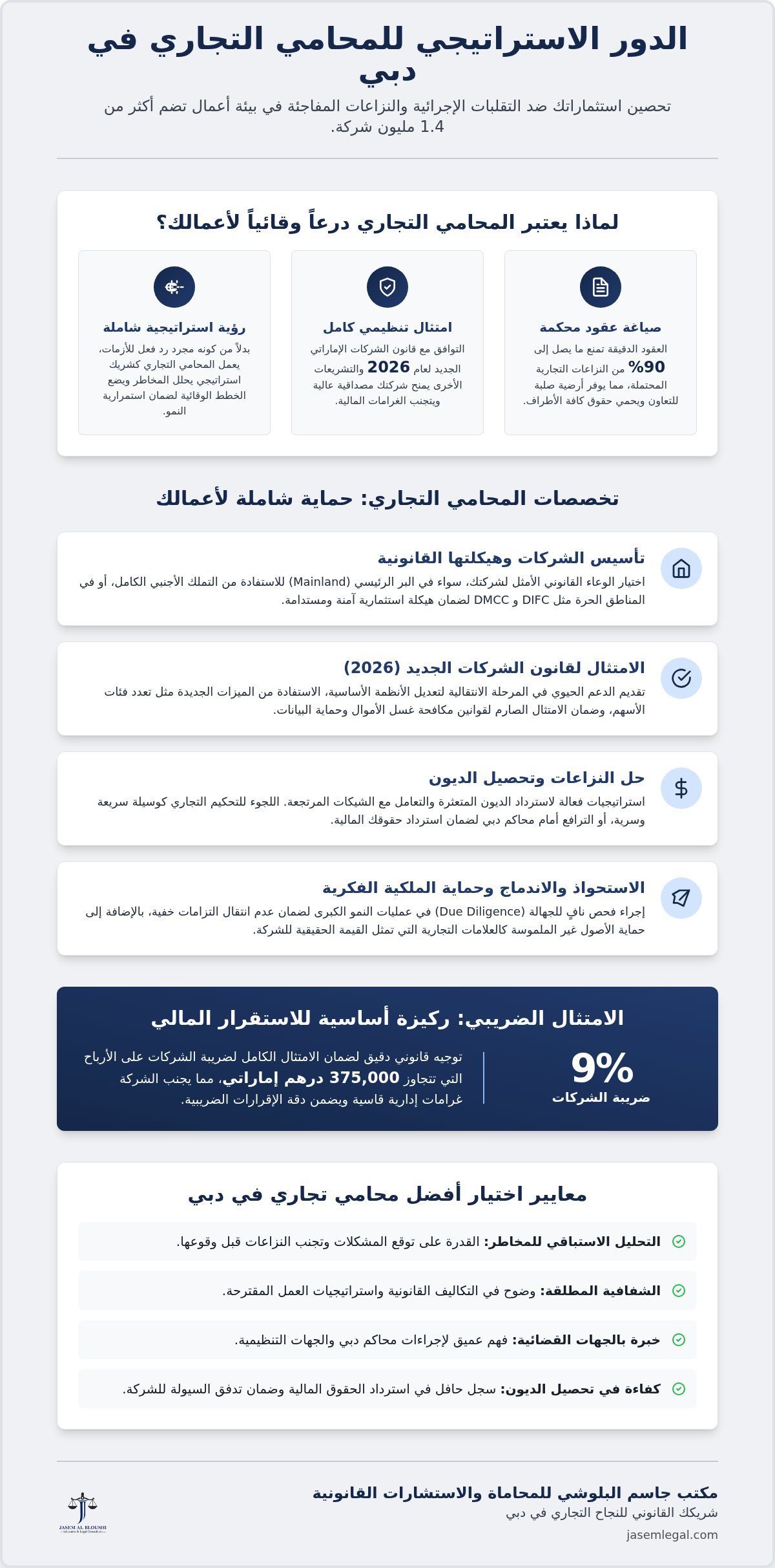 أفضل محامي تجاري في دبي لحماية أعمالك ونمو استثماراتك