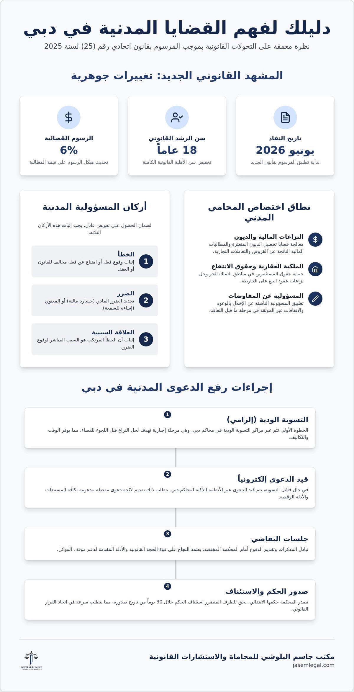 محامي قضايا مدنية في دبي: دليلك لحماية حقوقك القانونية