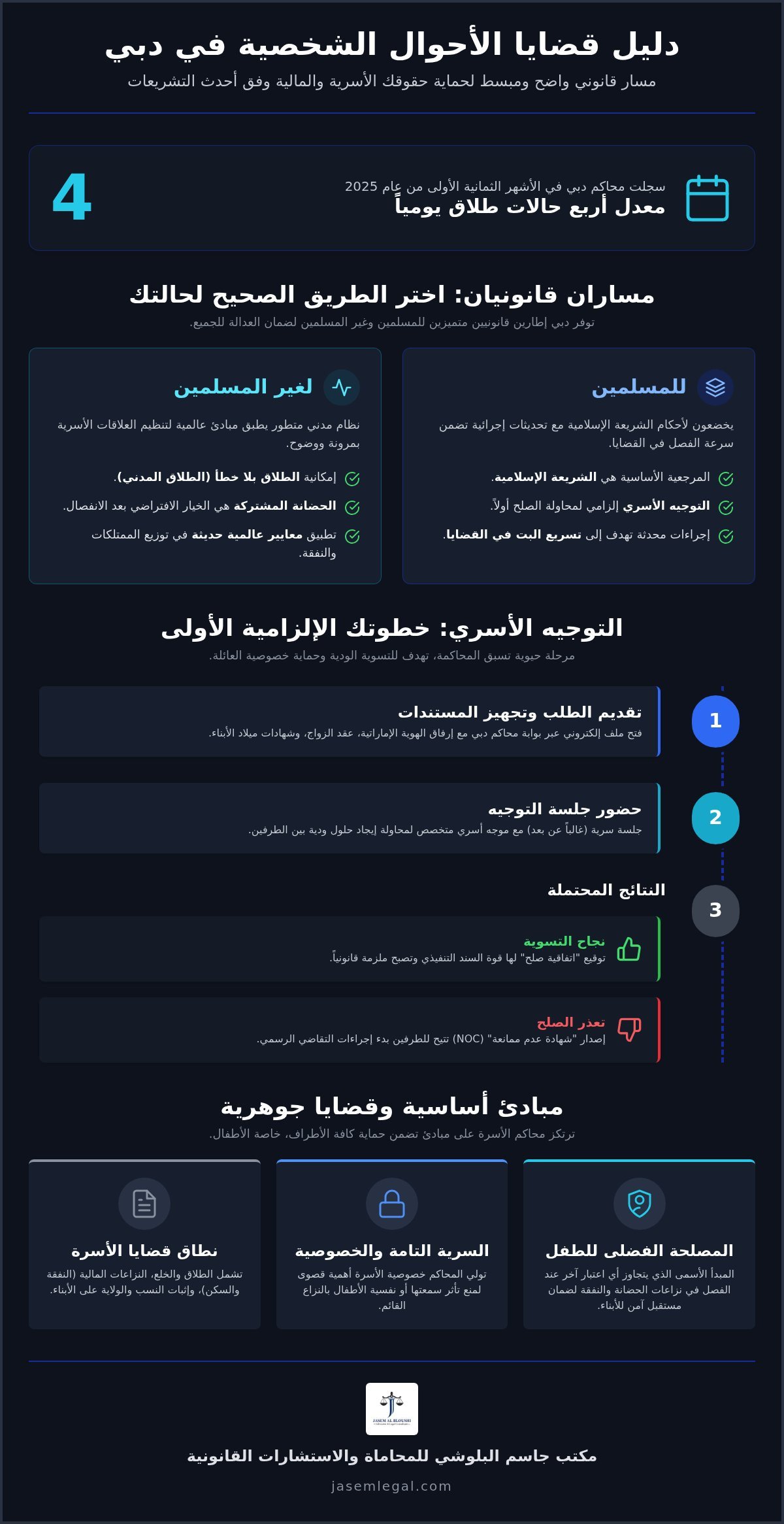 أفضل محامي قضايا أسرية في دبي: دليلك المتكامل للاختيار