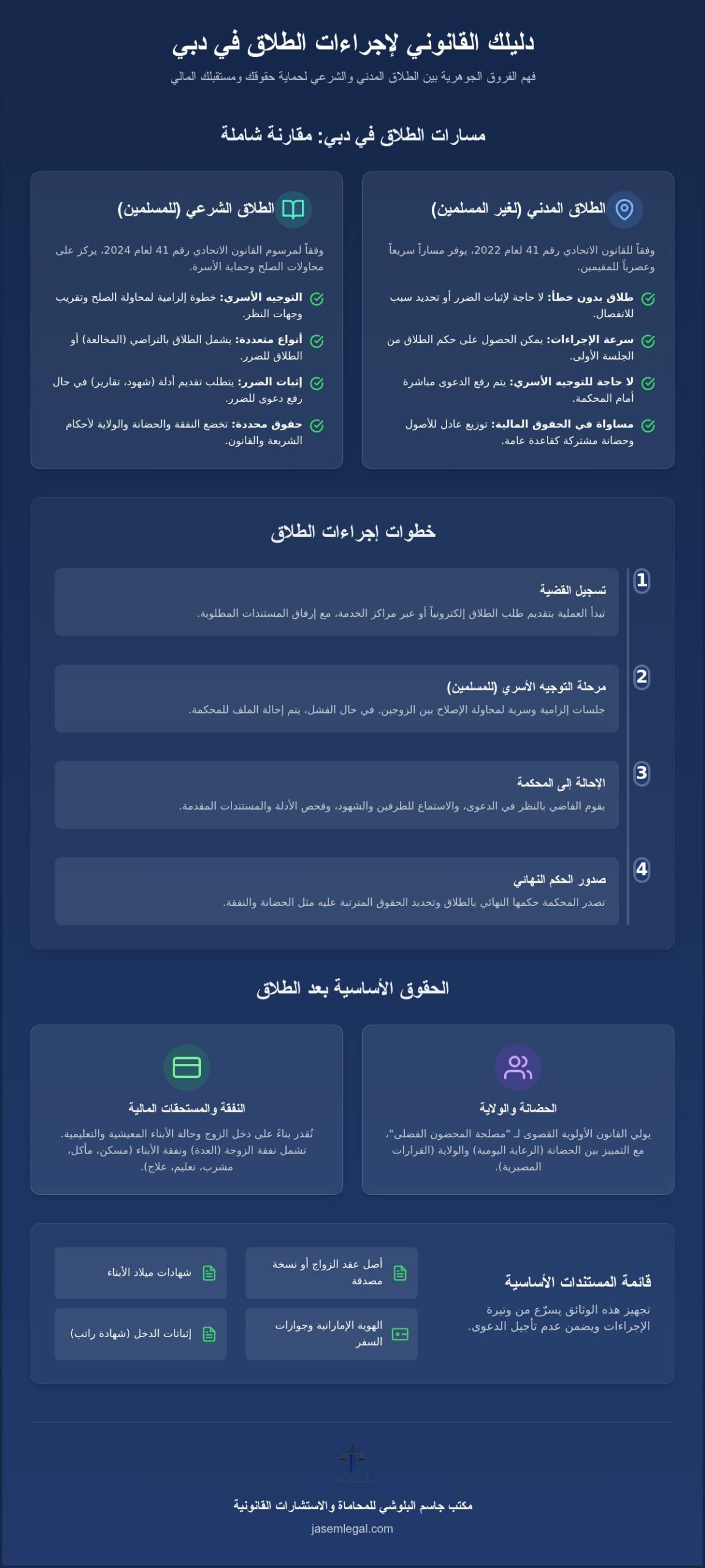 محامي طلاق في دبي: خدمات قانونية موثوقة لحماية حقوقك