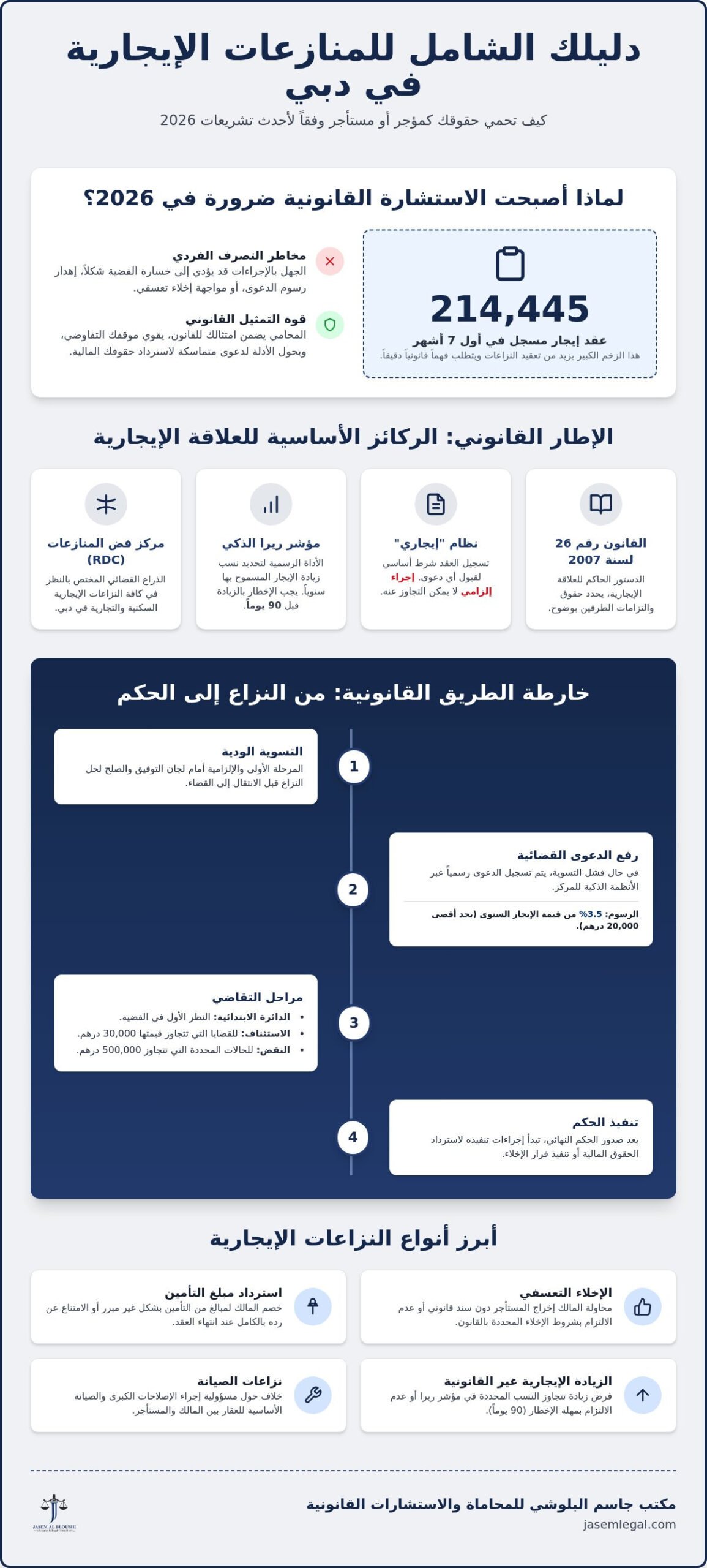 أفضل محامي قضايا إيجارية في دبي لحماية حقوقك القانونية