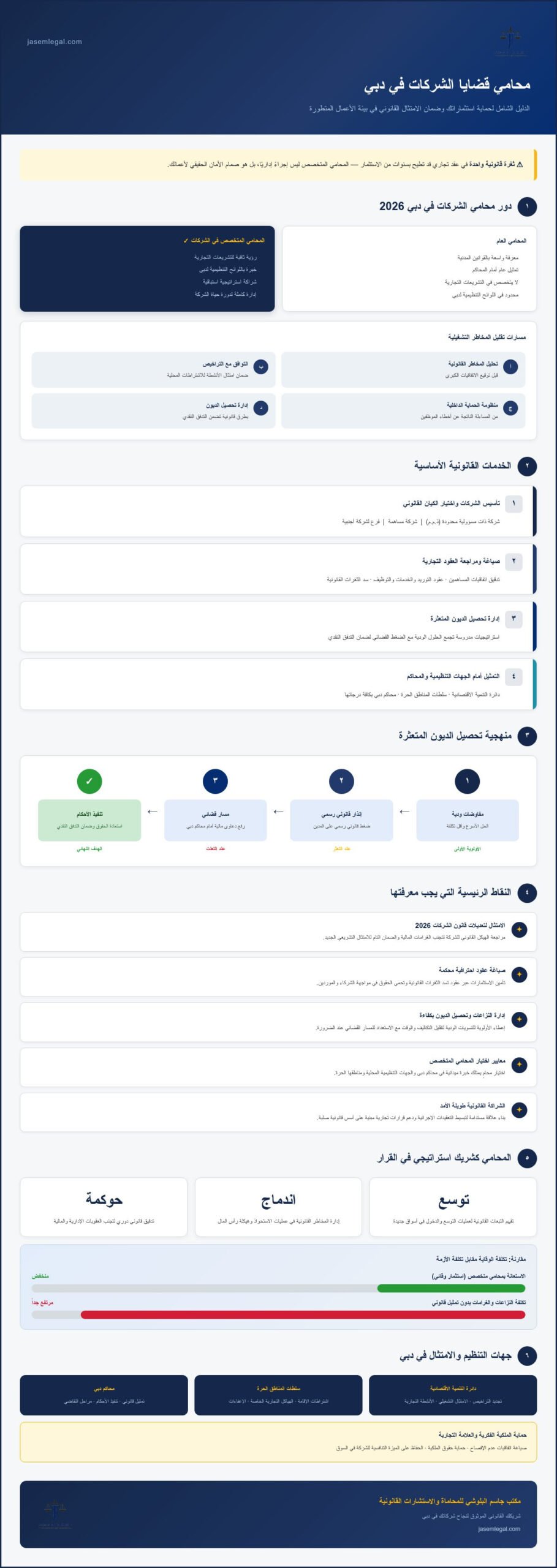 أفضل محامي قضايا شركات في دبي لحماية أعمالك