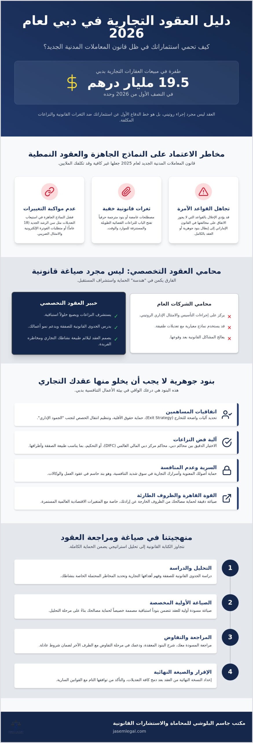 محامي عقود تجارية في دبي: صياغة وحماية قانونية شاملة
