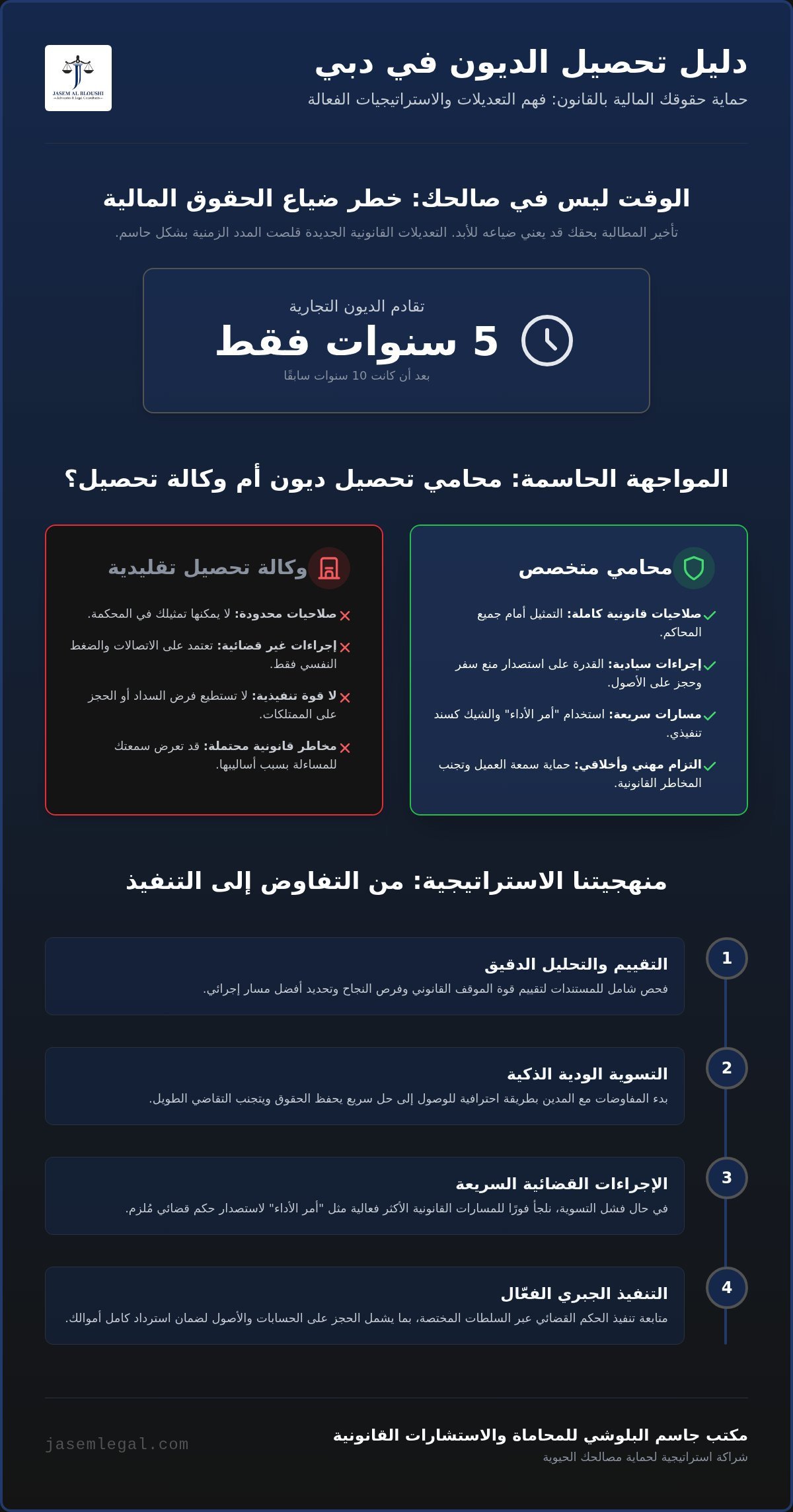 أفضل محامي تحصيل ديون في دبي: استرداد حقوقك بكفاءة