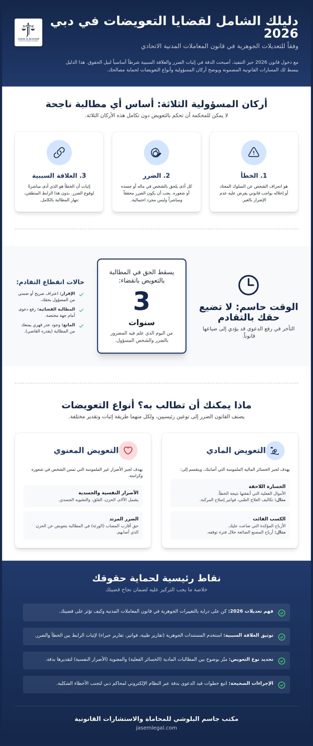 قضايا التعويضات في دبي 2026: دليلك القانوني الشامل لاسترداد حقوقك