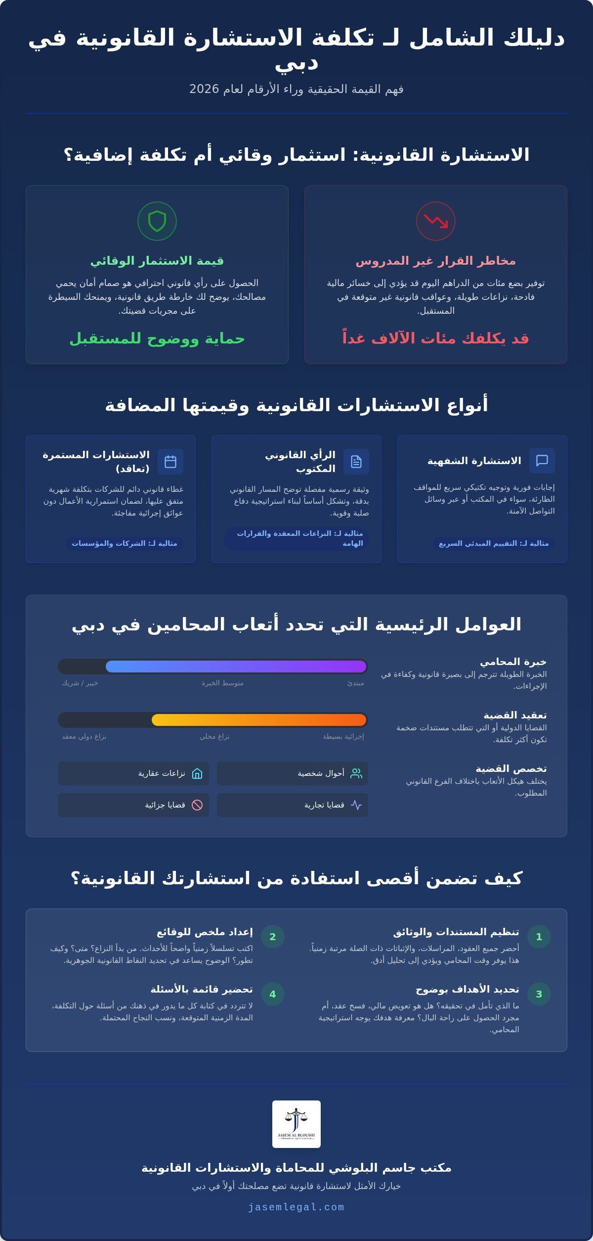تكلفة استشارة قانونية في دبي: دليل الأتعاب والخدمات القانونية لعام 2026