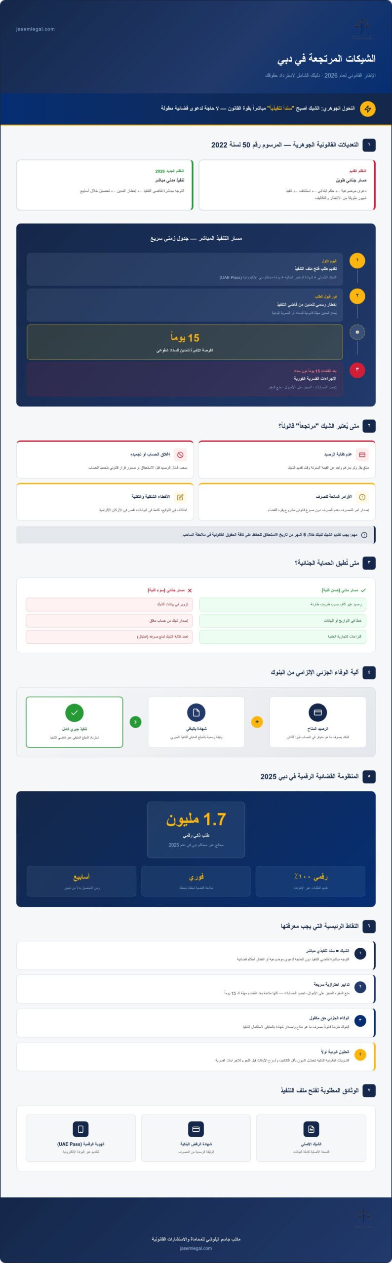 محامي شيكات في دبي: دليلك القانوني الشامل لاسترداد حقوقك في 2026