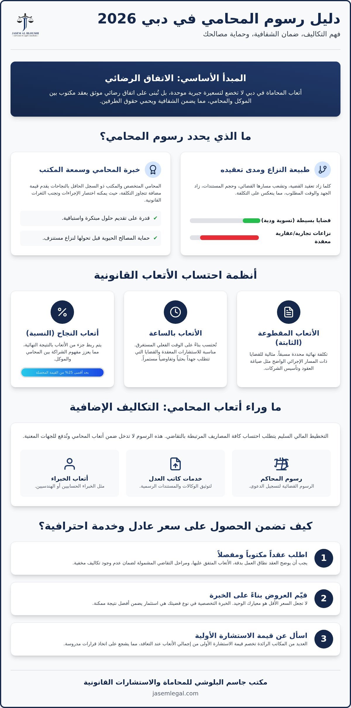 رسوم المحامي في دبي 2026: دليل شامل للأتعاب والرسوم القانونية