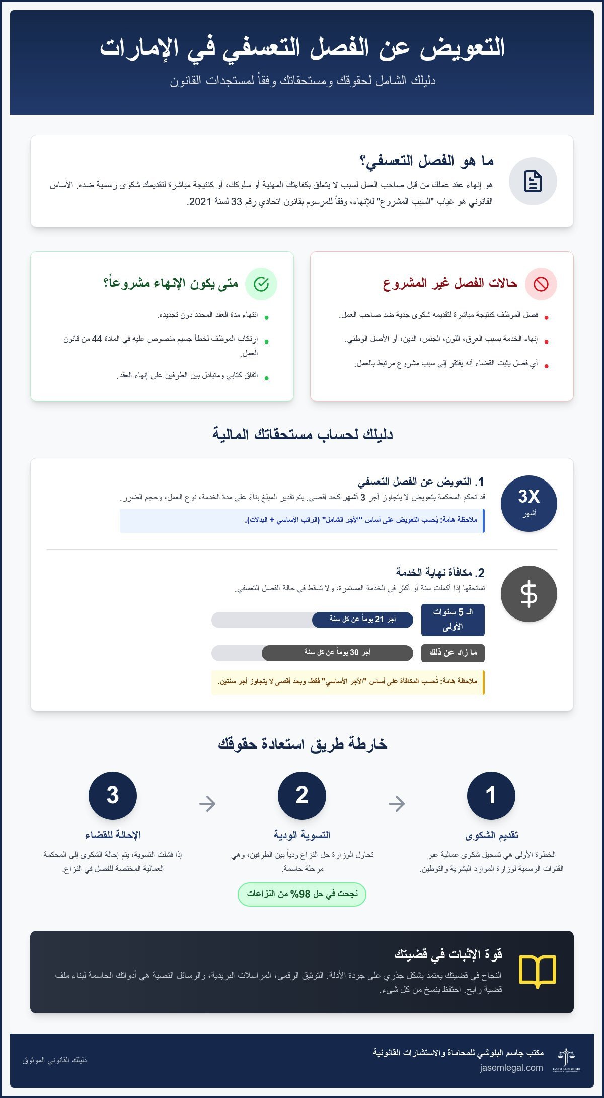 التعويض عن الفصل التعسفي في الإمارات 2026: دليلك القانوني الشامل لحماية حقوقك