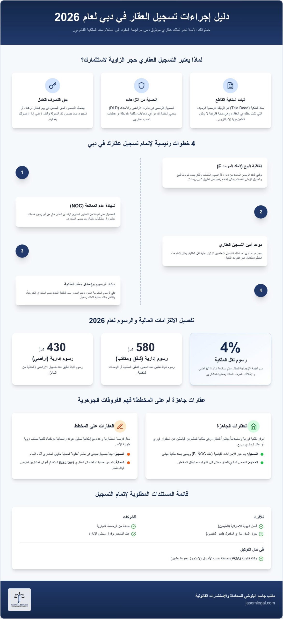 إجراءات تسجيل العقار في دبي 2026: دليلك القانوني الشامل لتأمين ملكيتك
