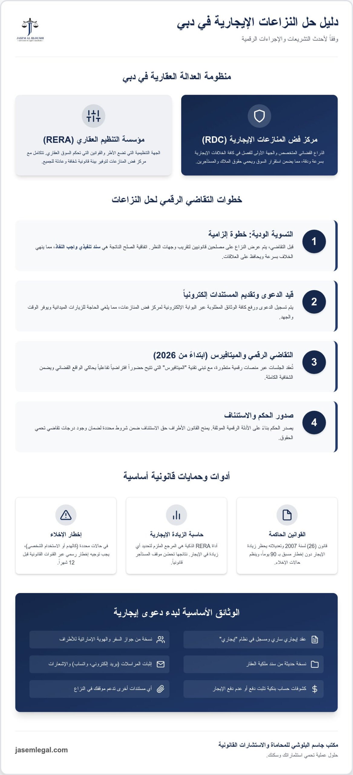 حل النزاعات الإيجارية دبي: دليلك القانوني الشامل لحماية حقوقك 2026