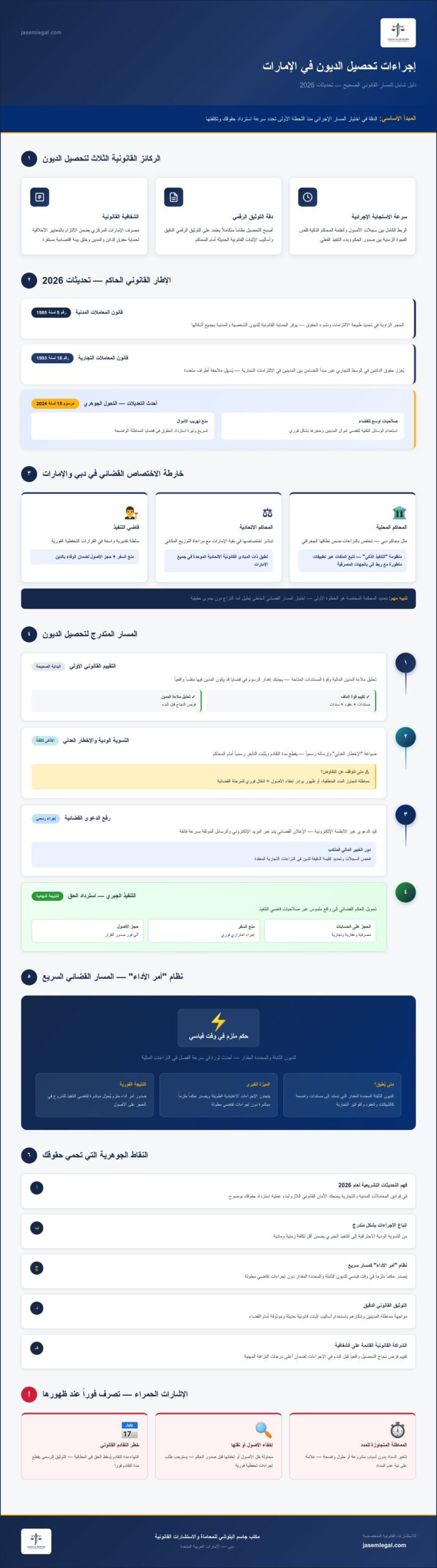 إجراءات تحصيل الديون في الإمارات 2026: دليل شامل لاسترداد حقوقك القانونية