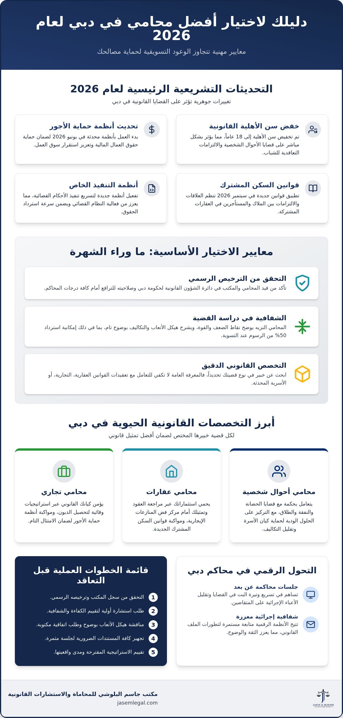 أفضل محامي في دبي 2026: معايير الاختيار ودليلك للتمثيل القانوني الأمثل