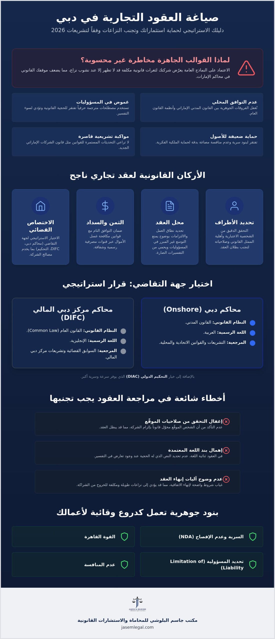 صياغة العقود التجارية في دبي 2026: دليل حماية استثماراتك وتجنب النزاعات