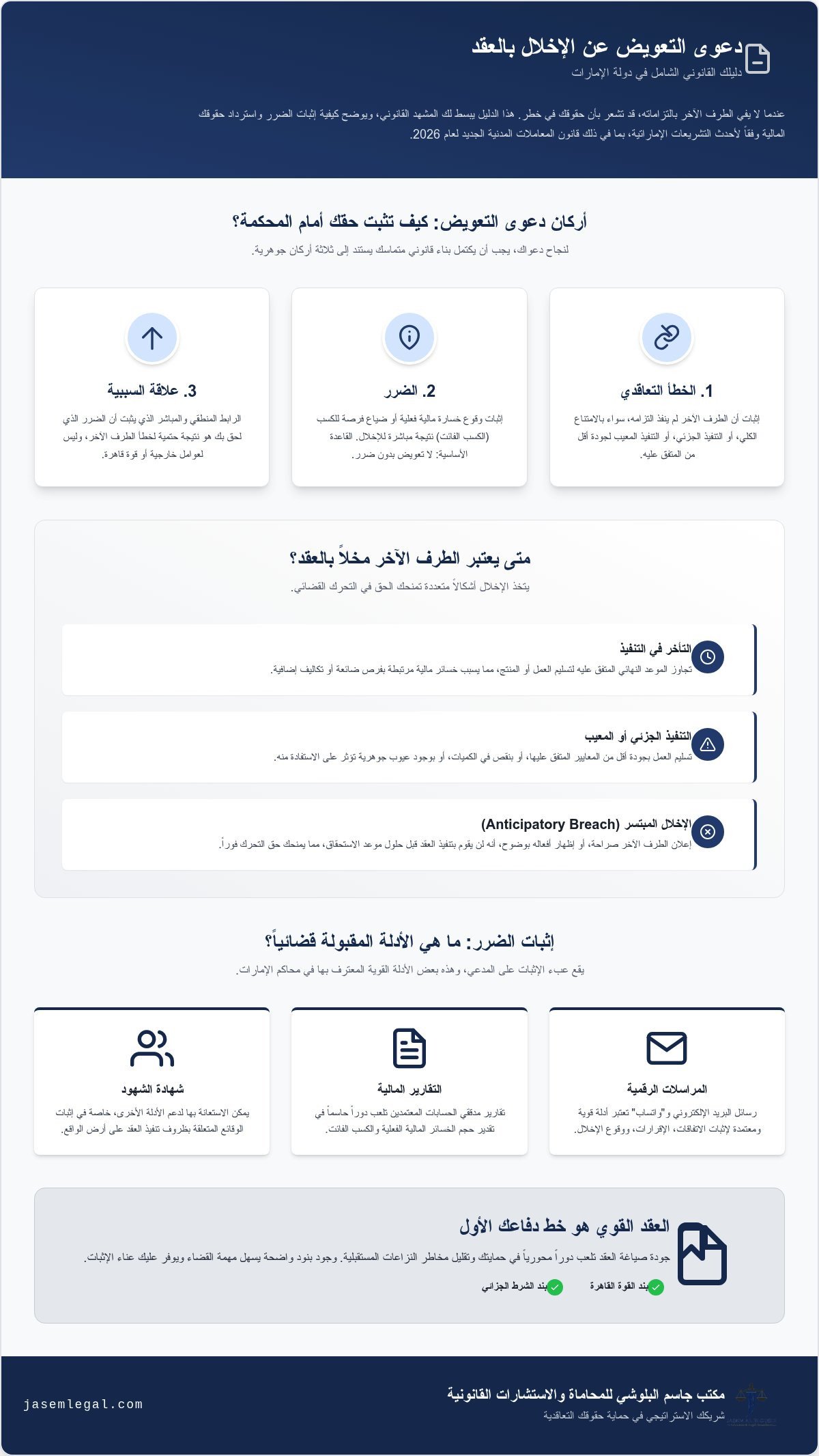 دعوى تعويض عن إخلال بعقد في الإمارات: دليلك القانوني الشامل لعام 2026