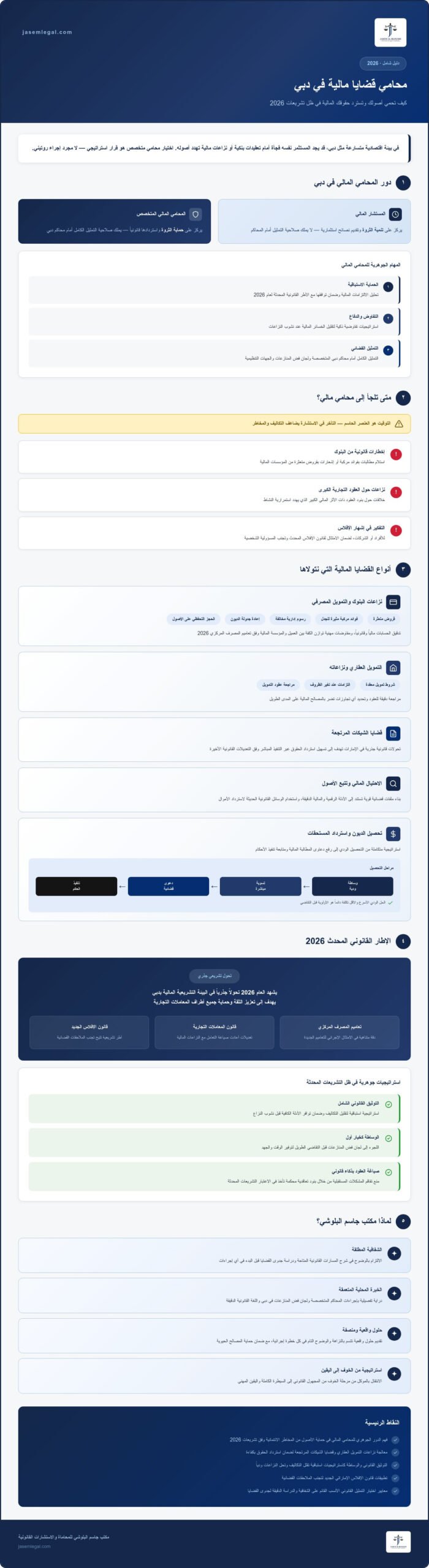 محامي قضايا مالية في دبي: دليلك الشامل لحماية حقوقك واسترداد أموالك 2026