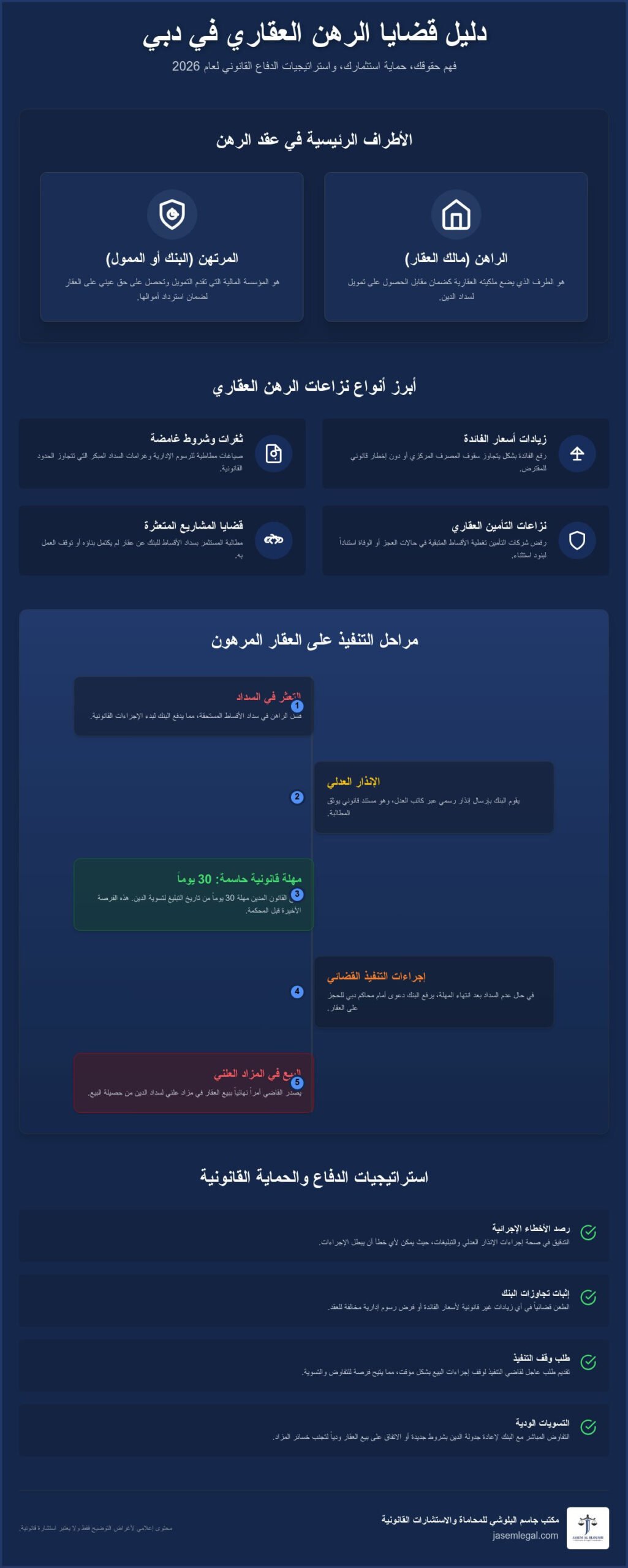 قضايا الرهن العقاري في دبي: دليلك القانوني الشامل لحماية استثماراتك 2026