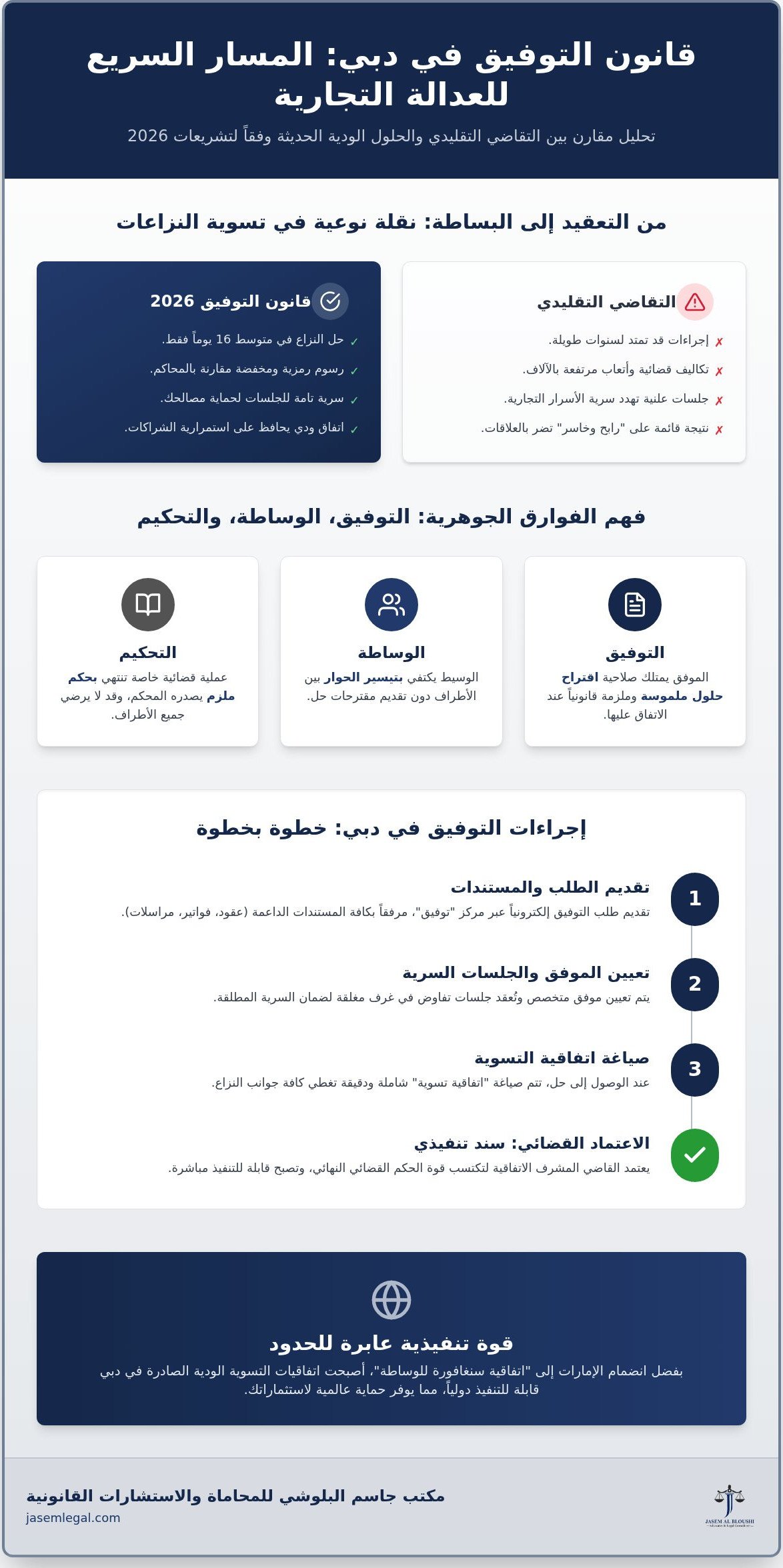 قانون التوفيق في الإمارات 2026: دليلك الشامل لتسوية النزاعات ودياً
