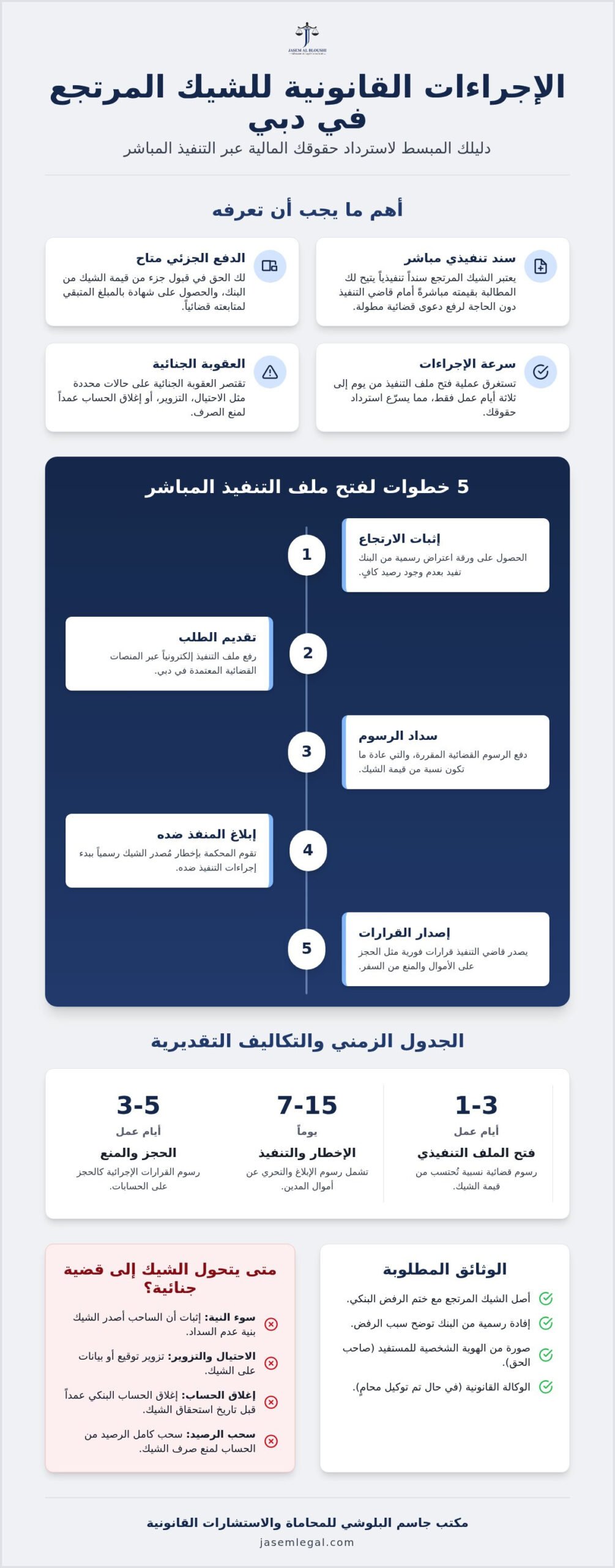 دليل تفصيلي حول الإجراءات القانونية للشيك المرتجع في دبي 2026
