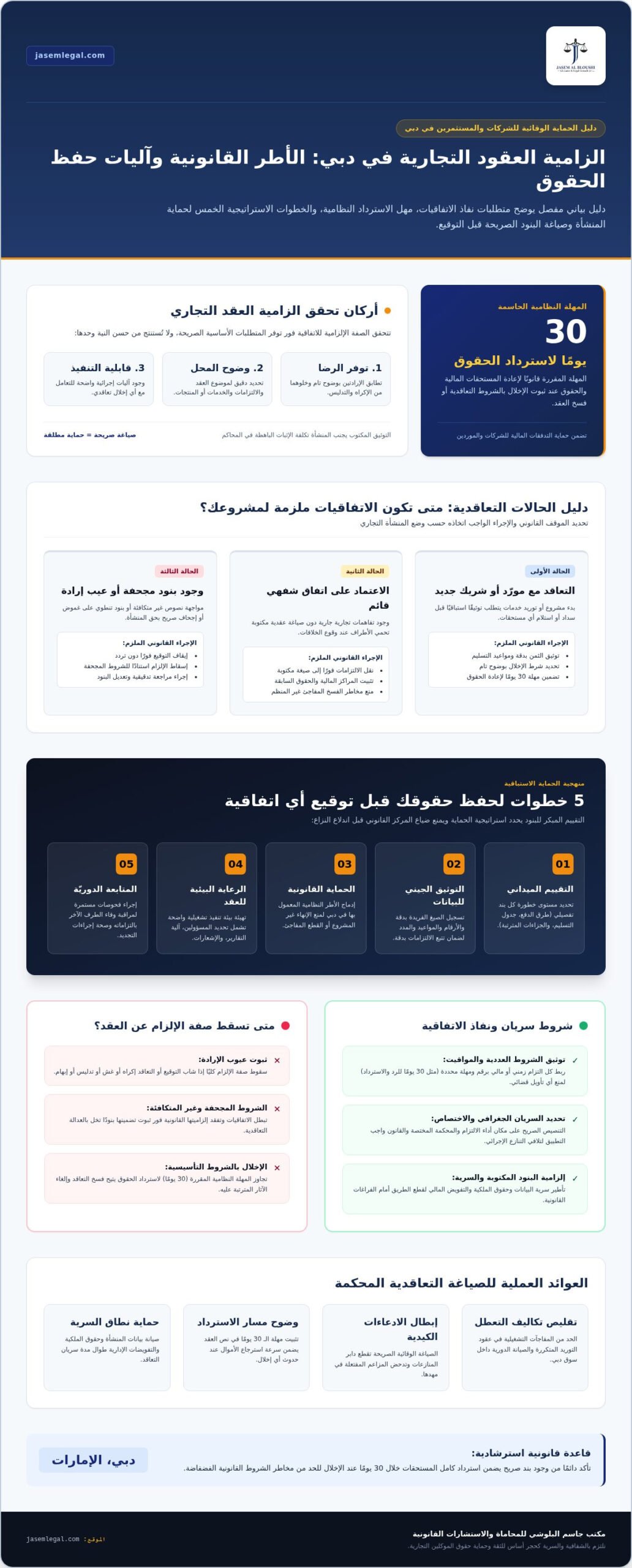 مدى الزامية العقود والاتفاقيات القانونية في دبي