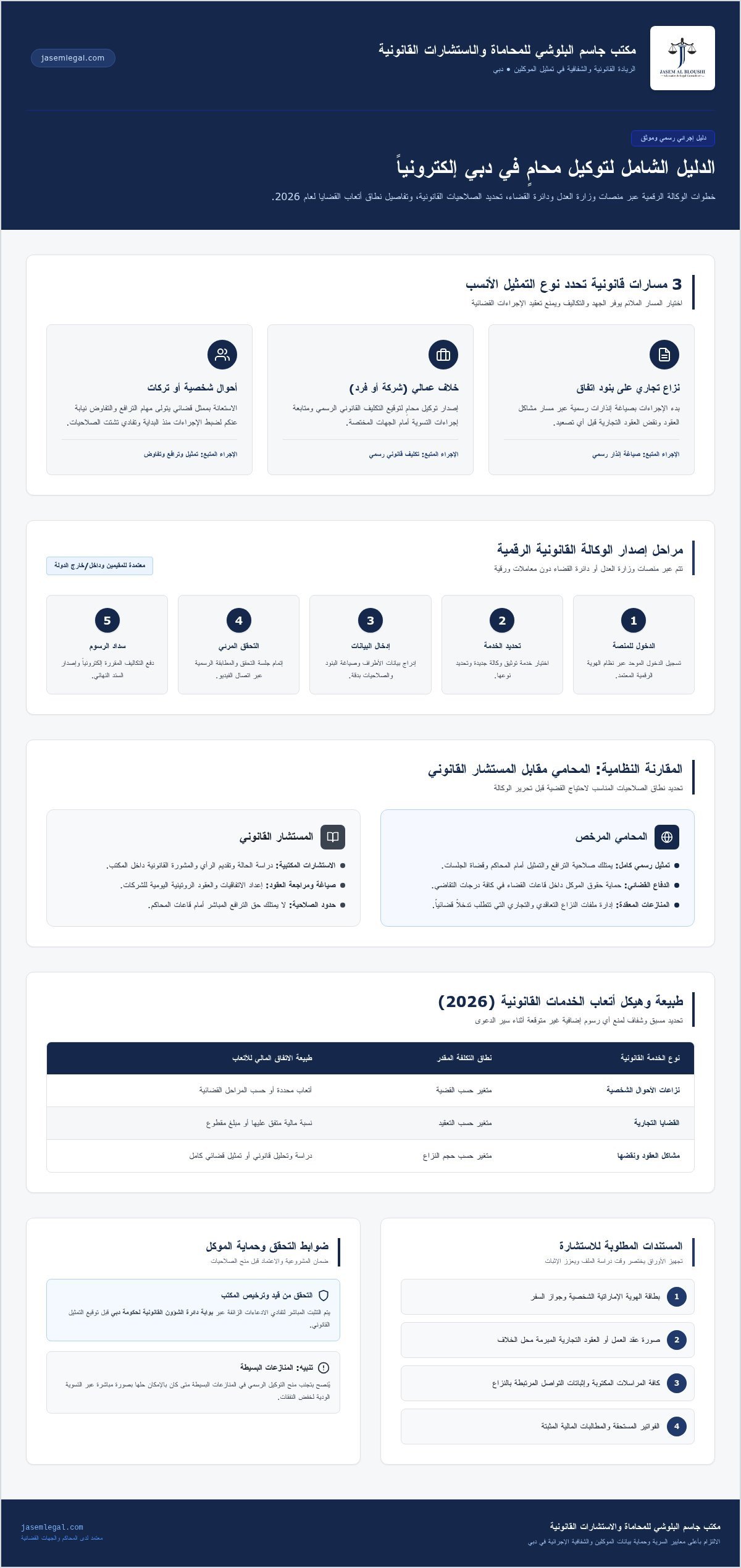 دليل توكيل محامي في دبي: الإجراءات والمتطلبات لعام 2026