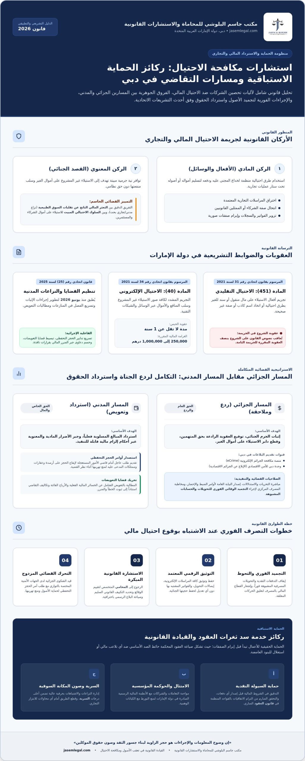 استشارات مكافحة الاحتيال في دبي 2026: دليلك القانوني الشامل لحماية أعمالك