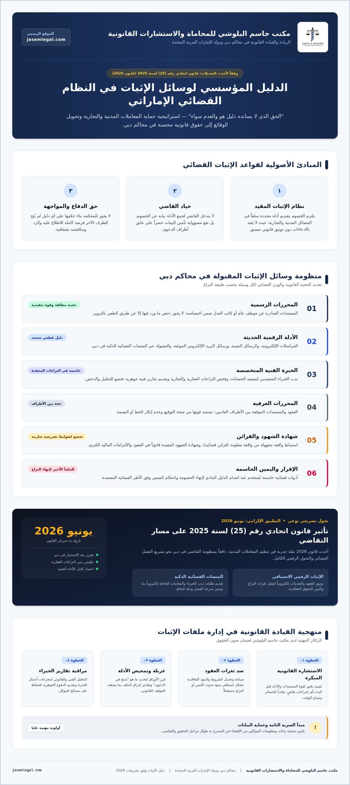 قانون الإثبات في الإمارات 2026: دليلك الشامل لحماية حقوقك القانونية